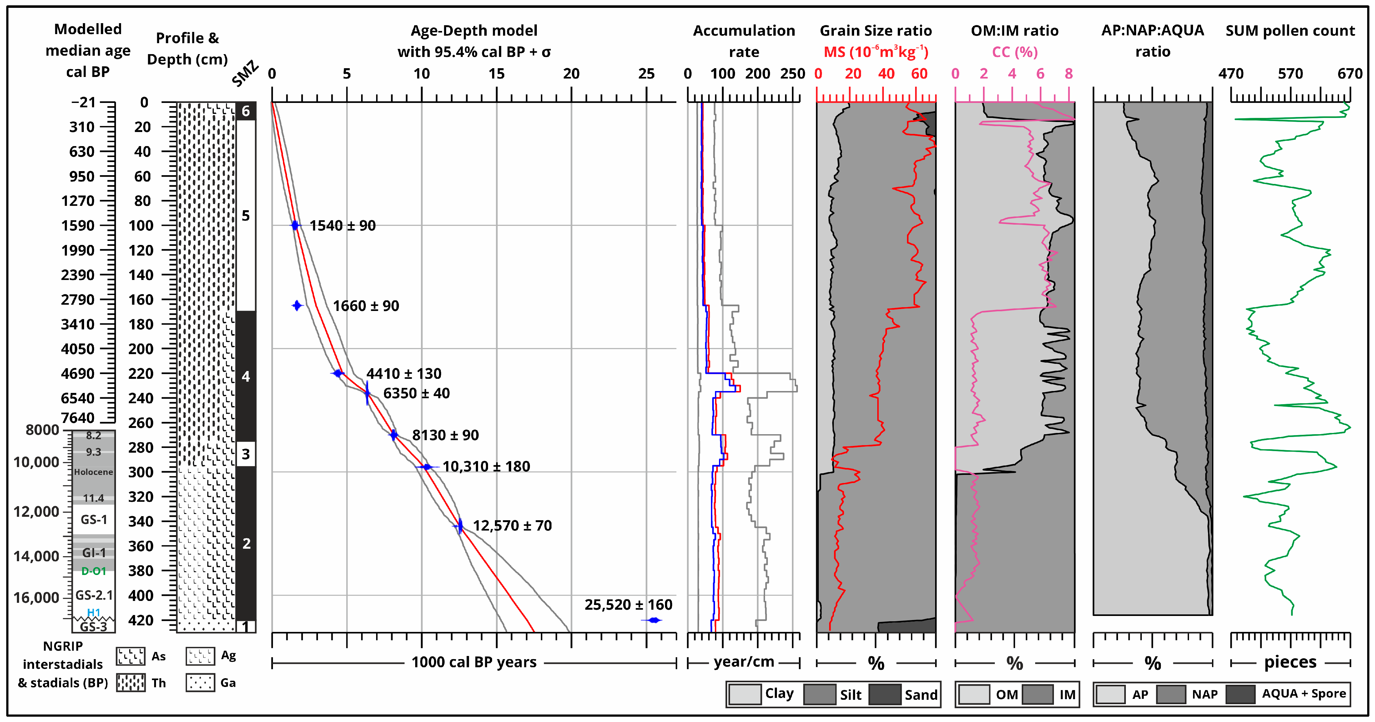 Diversity 16 00619 g005