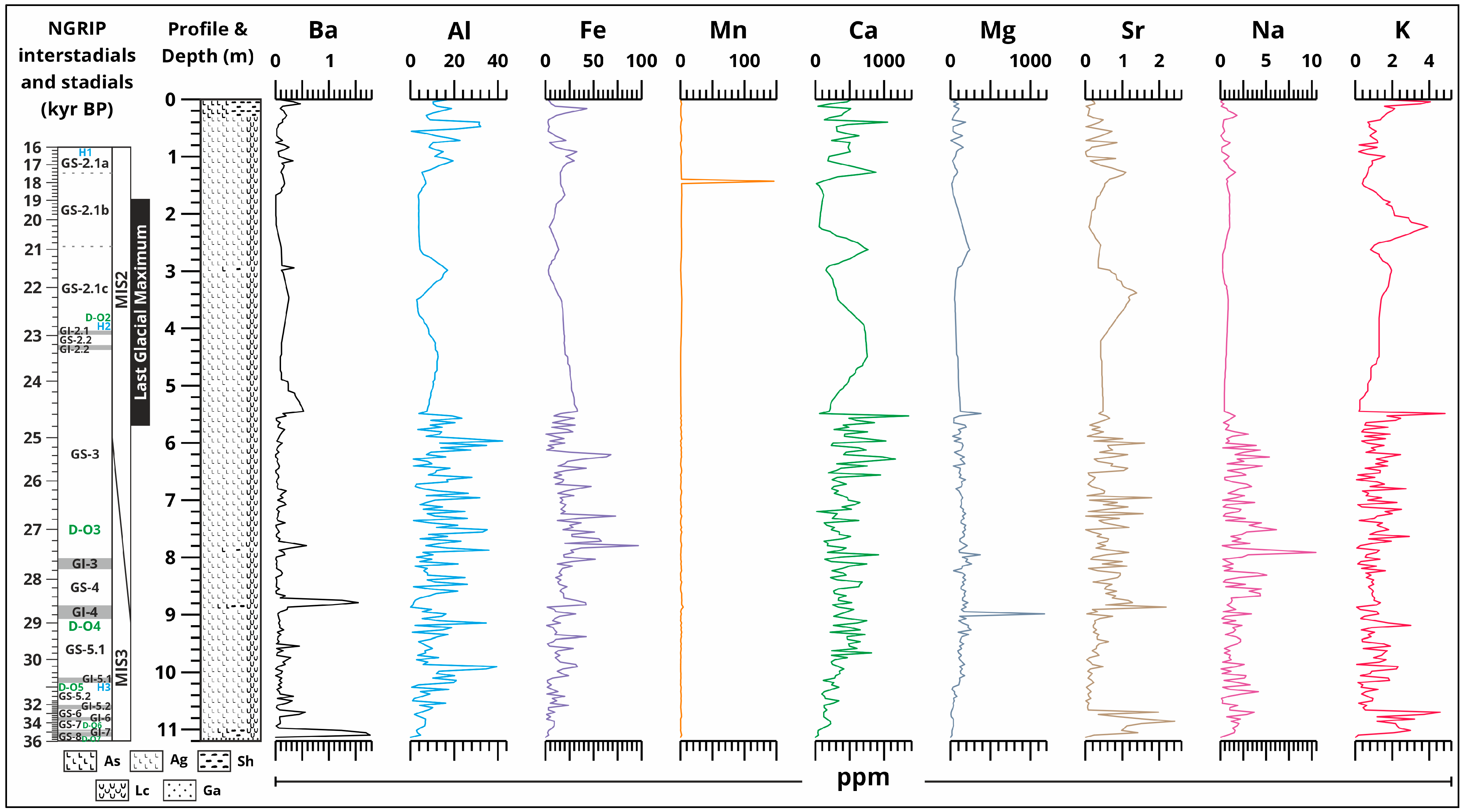 Diversity 16 00619 g007