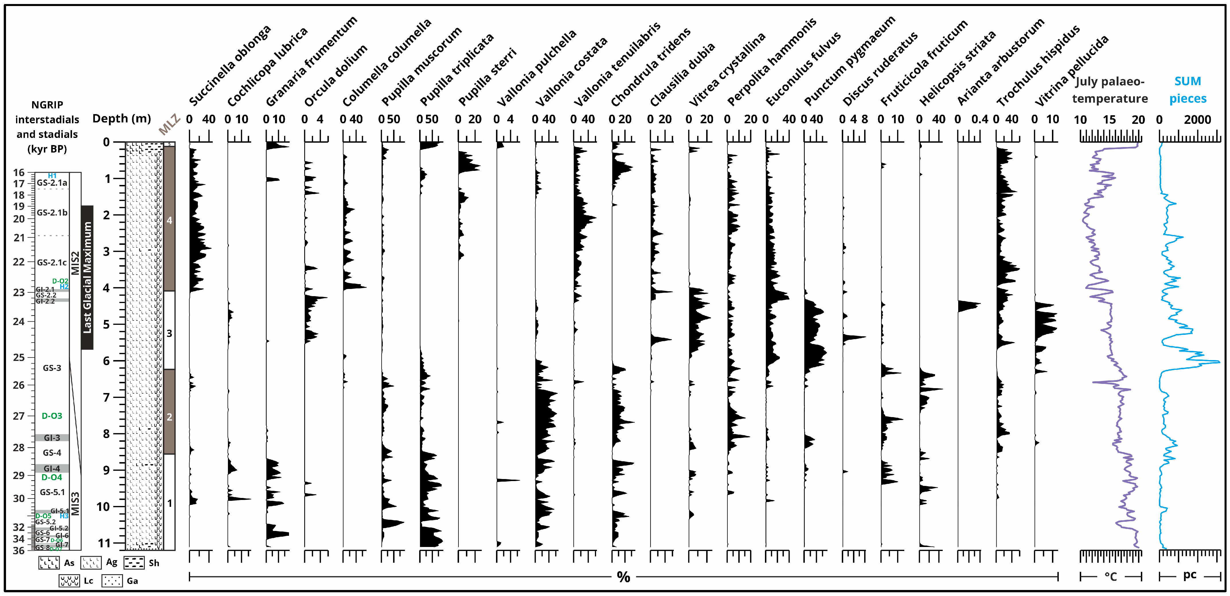 Diversity 16 00619 g010