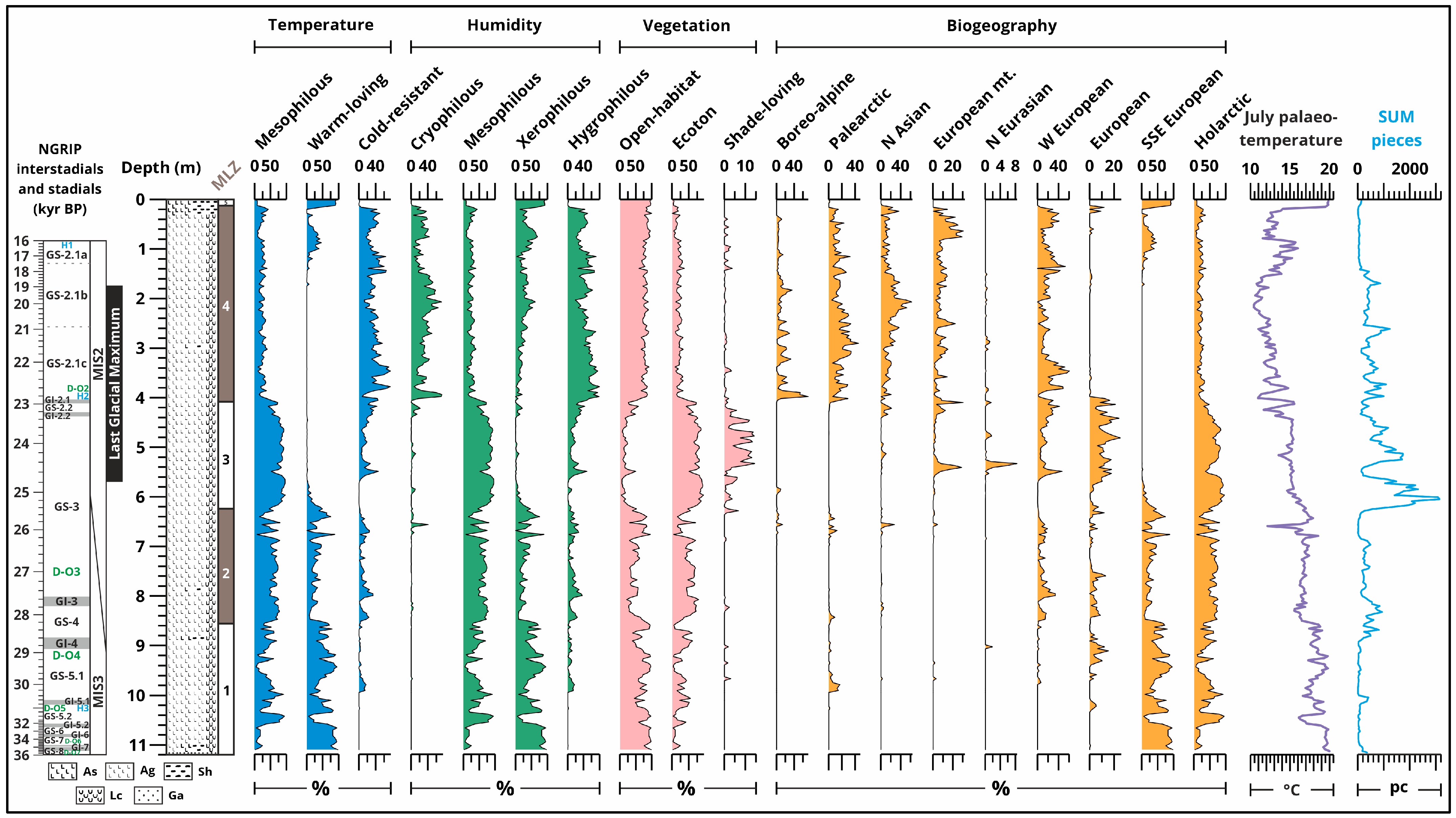 Diversity 16 00619 g011