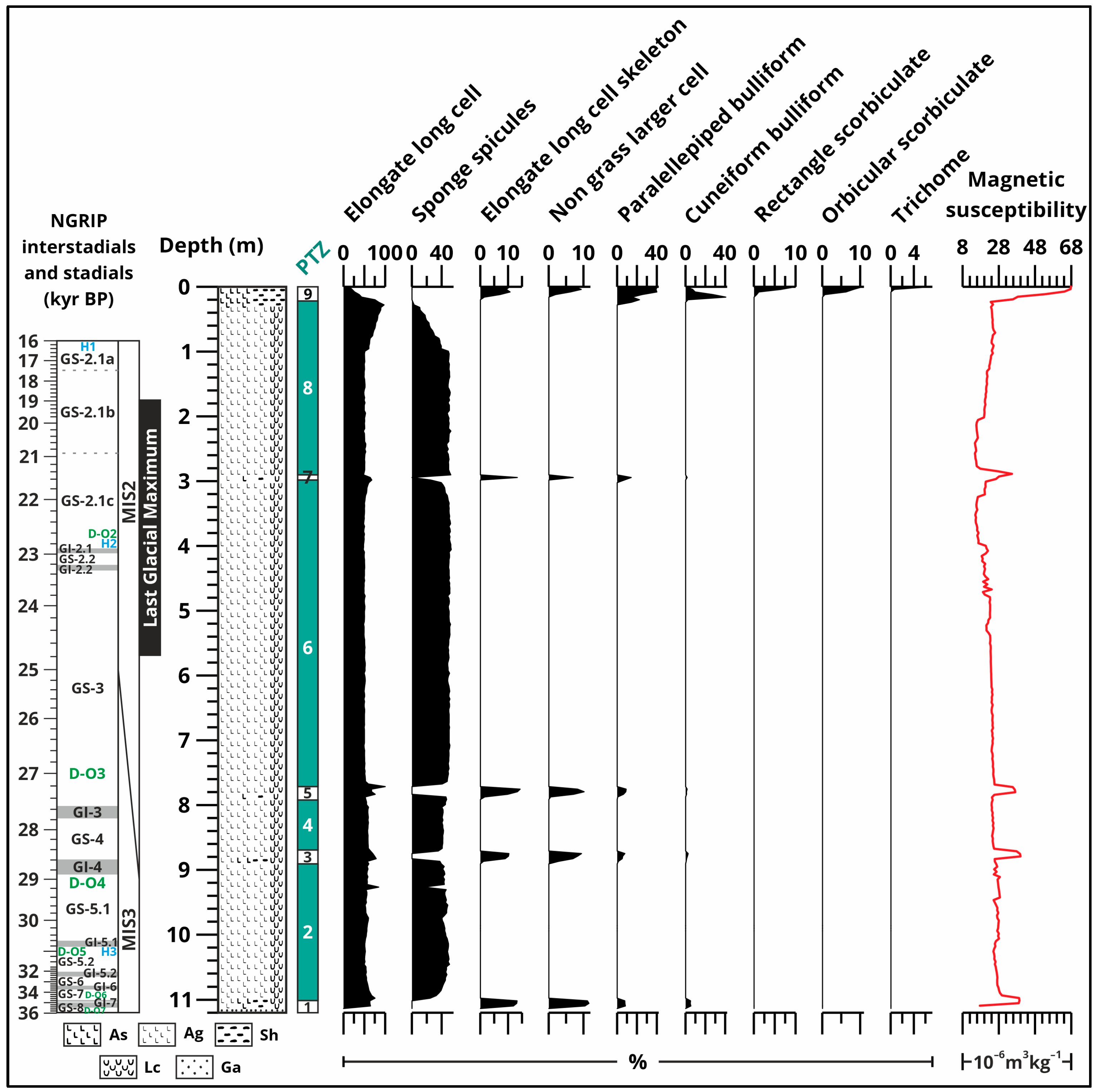 Diversity 16 00619 g012