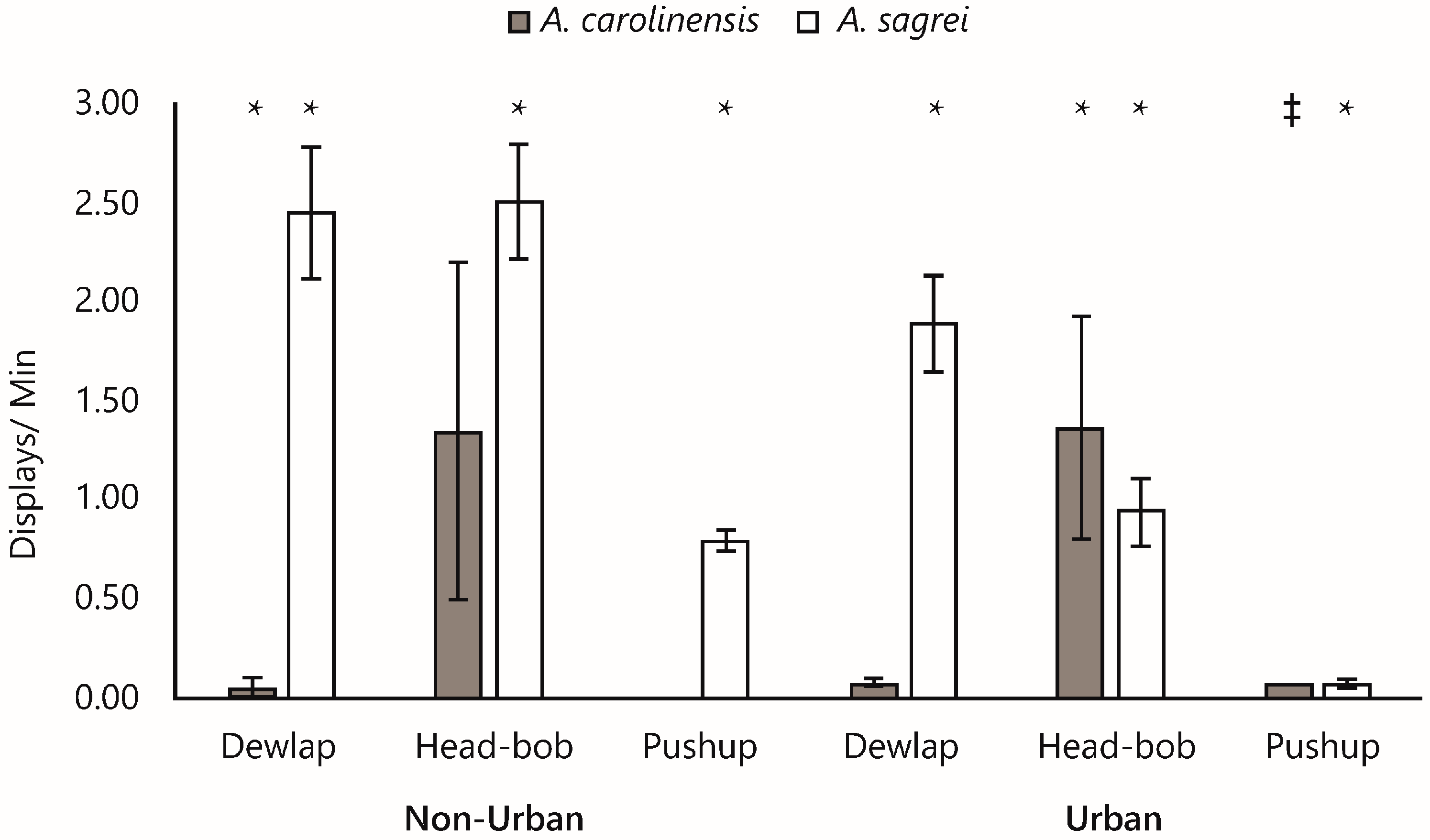 Diversity 16 00620 g002 Diversity 16 00620 g002
