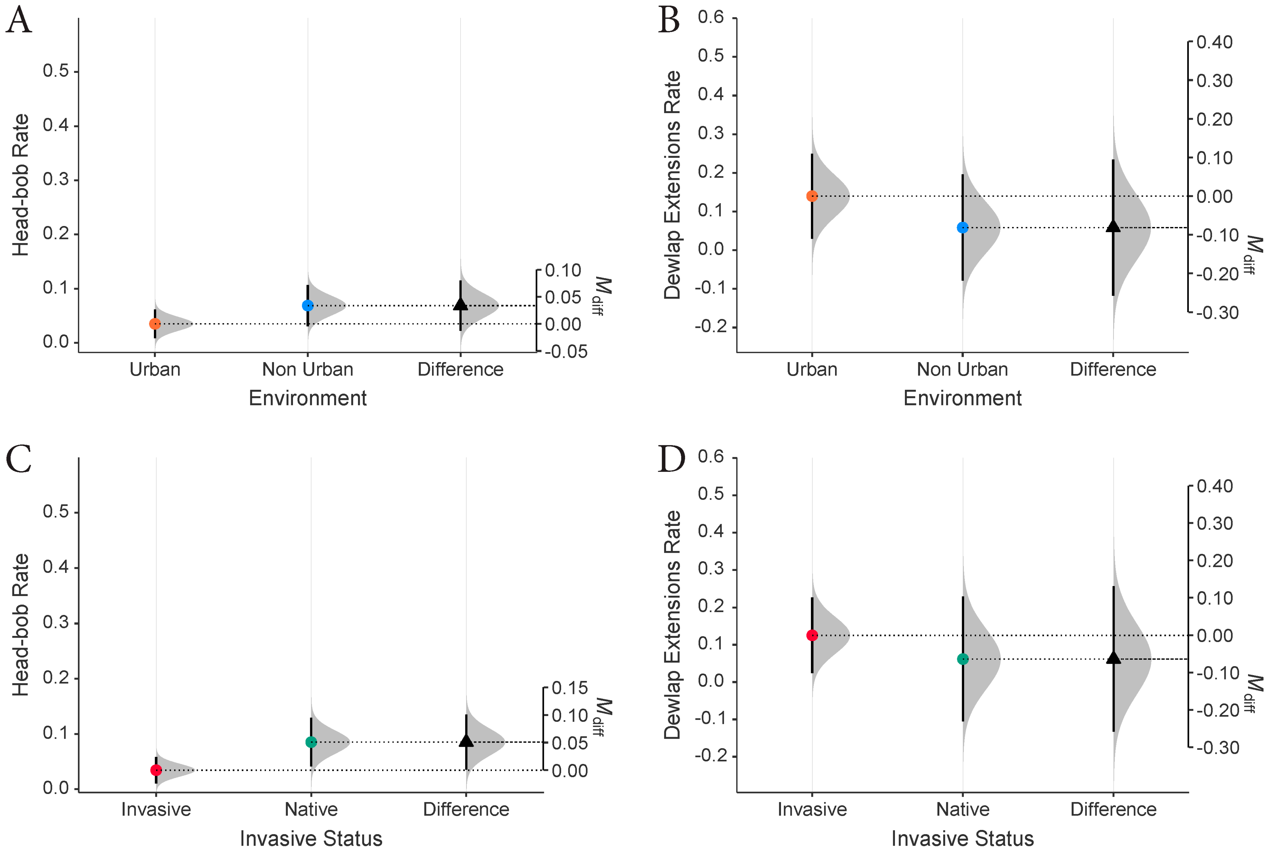Diversity 16 00620 g004 Diversity 16 00620 g004