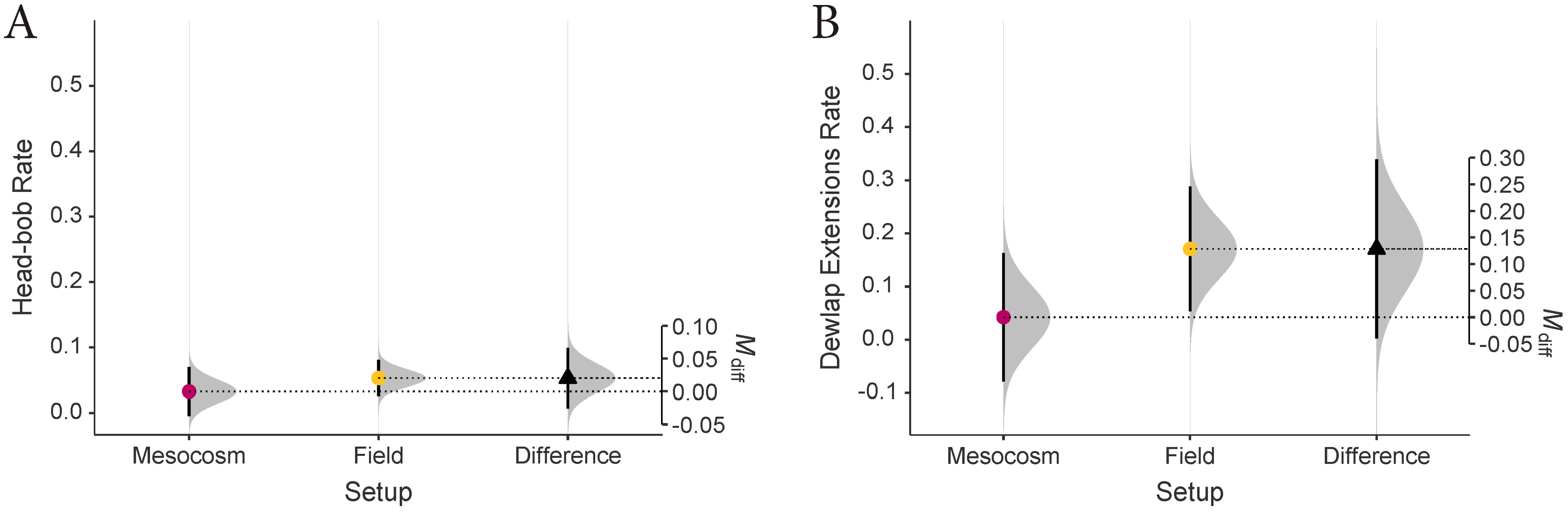 Diversity 16 00620 g005 Diversity 16 00620 g005