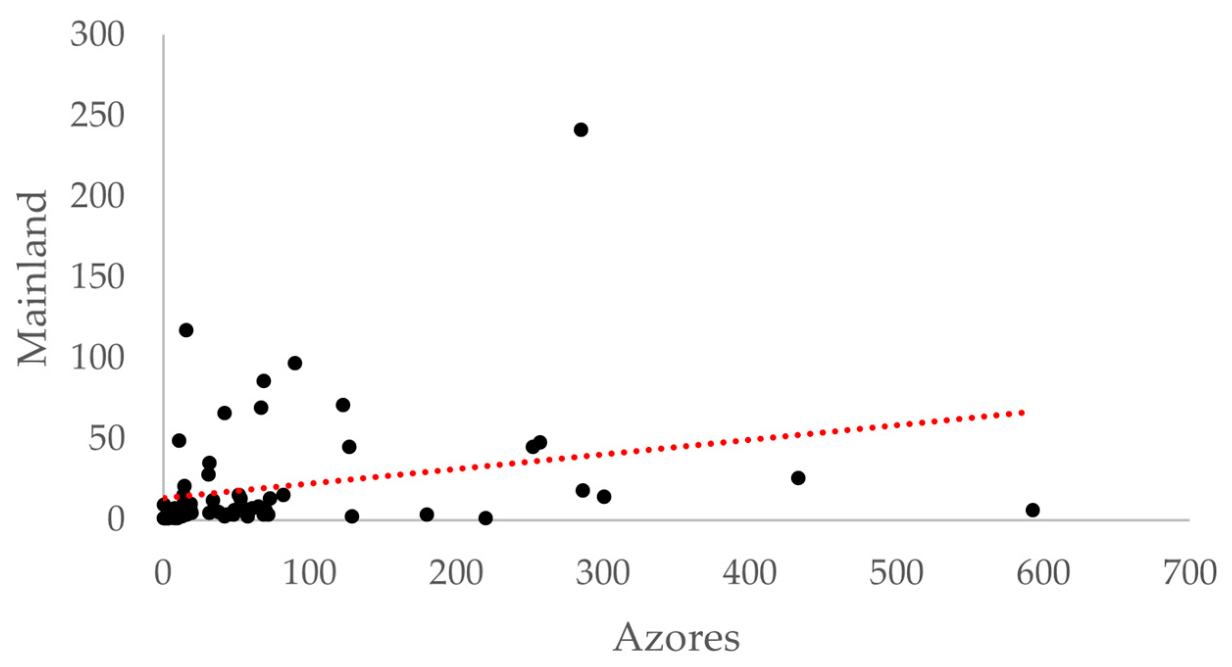 Diversity 16 00624 g002