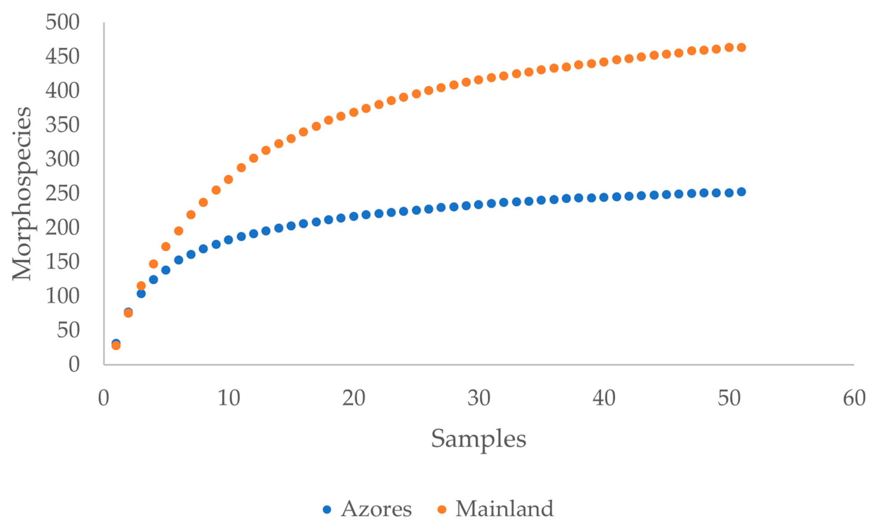Diversity 16 00624 g003