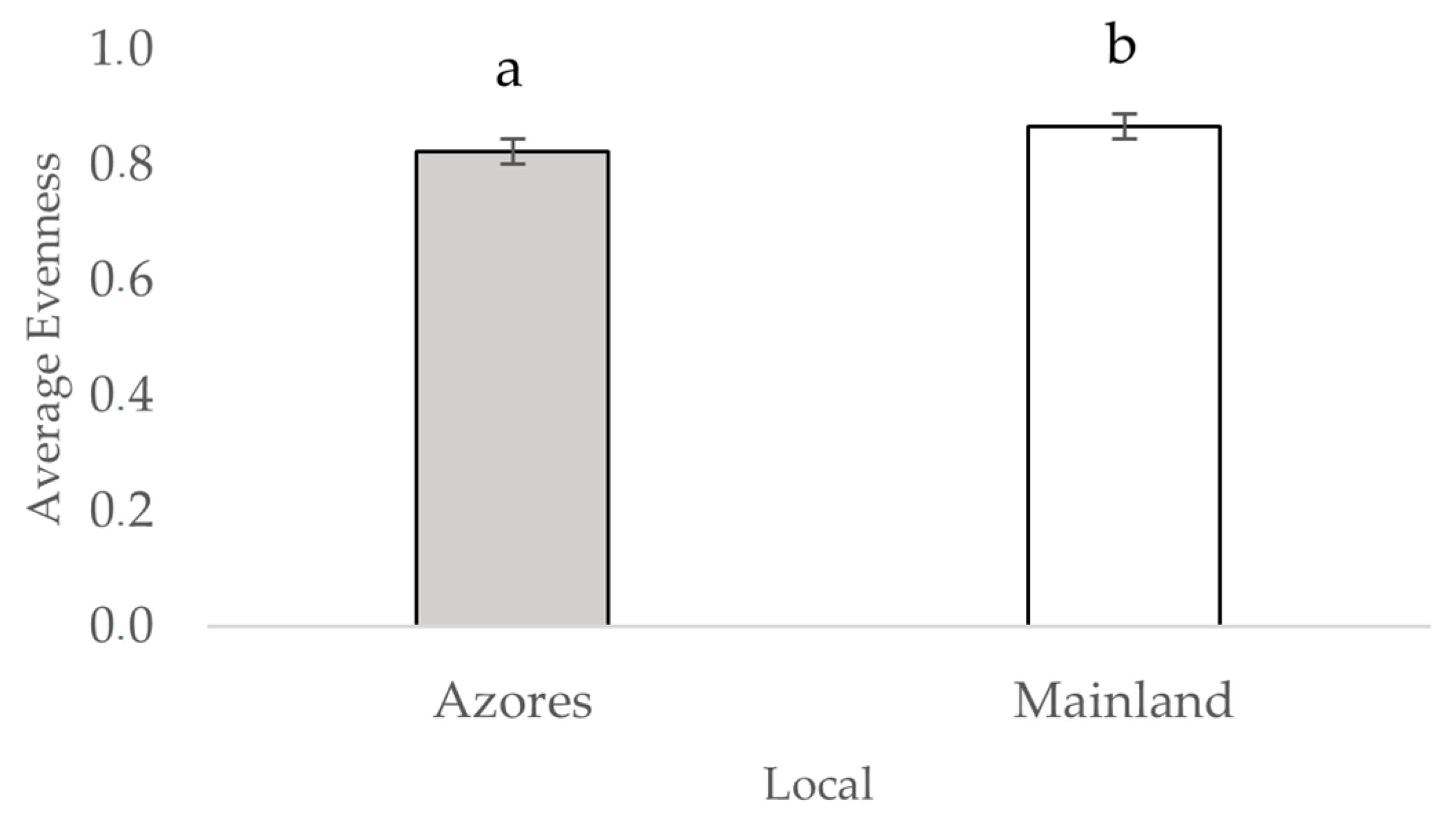 Diversity 16 00624 g006