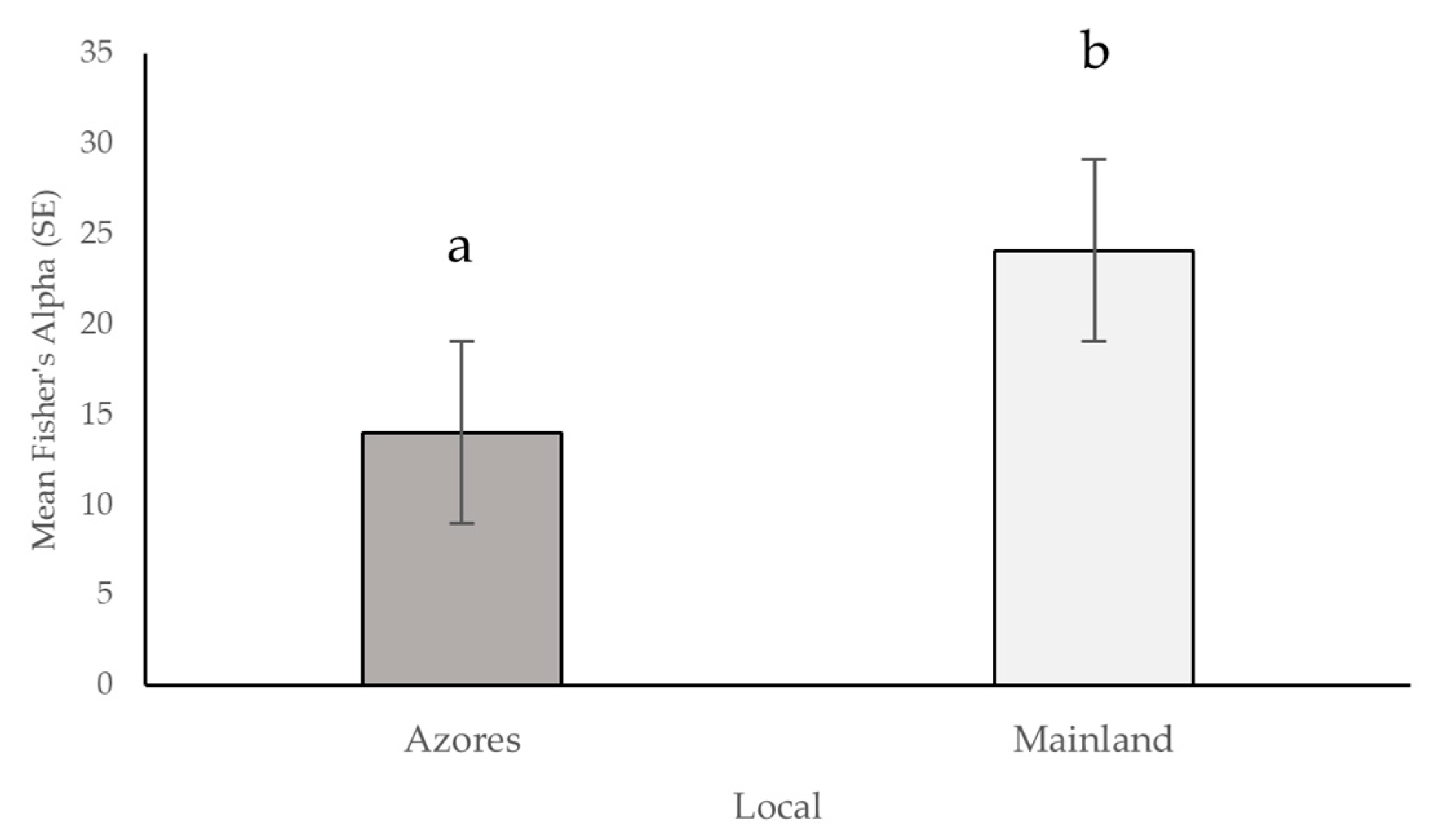 Diversity 16 00624 g007
