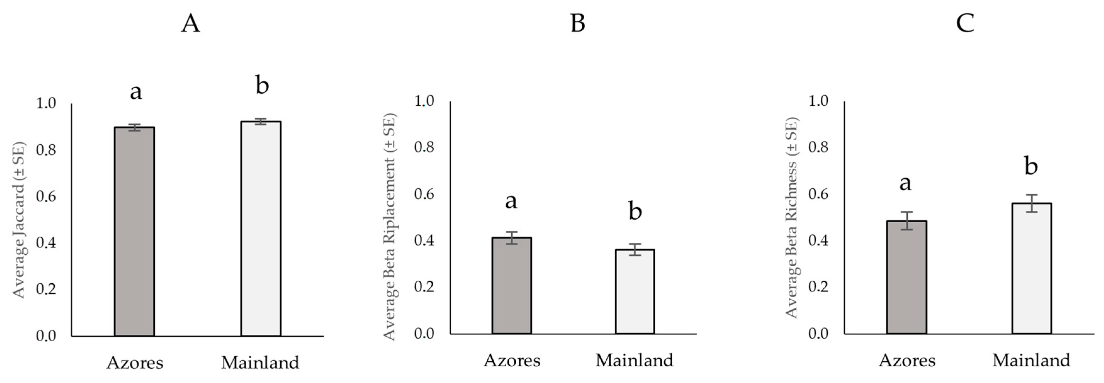Diversity 16 00624 g008