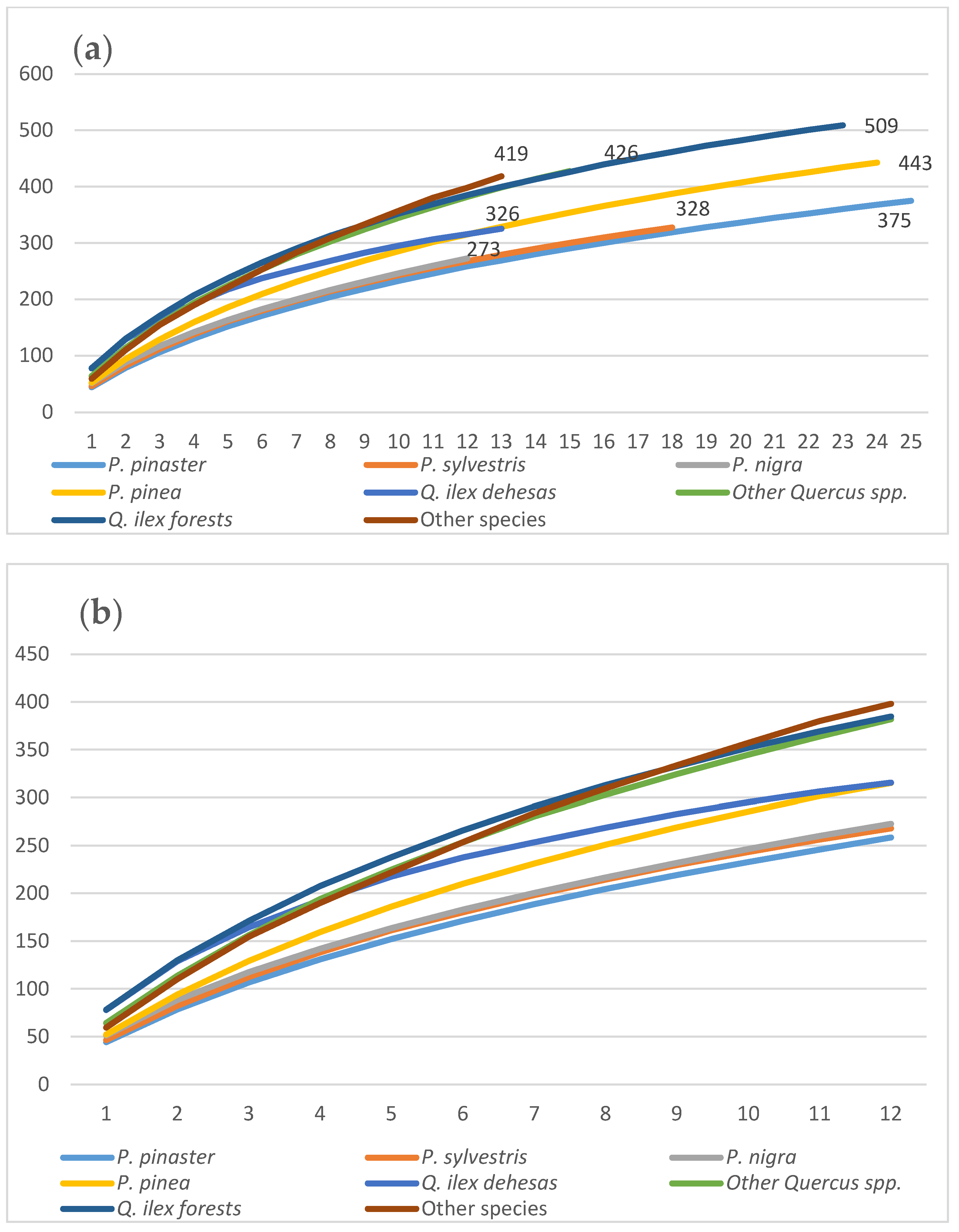Diversity 16 00626 g002