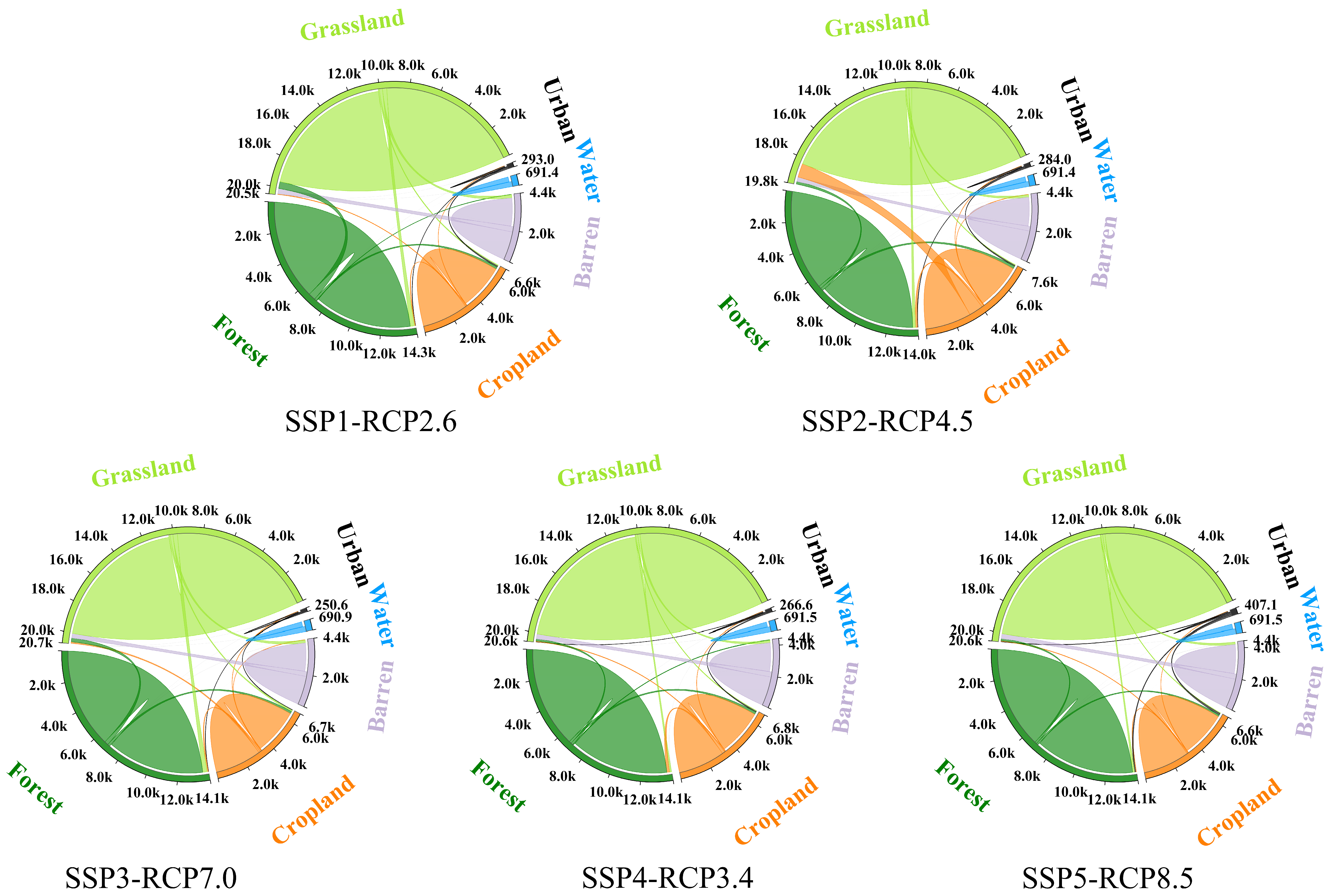 Diversity 16 00630 g002