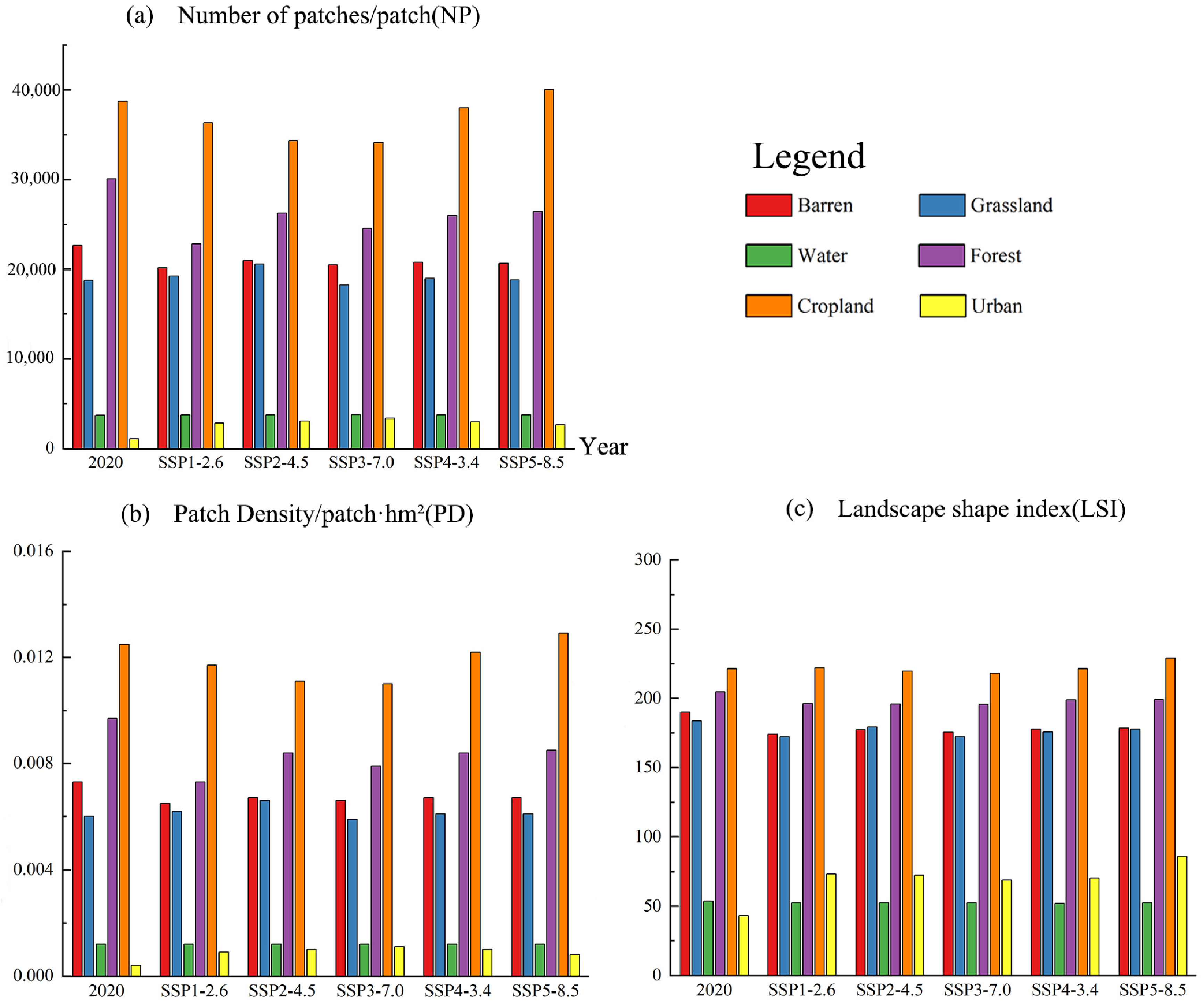 Diversity 16 00630 g004
