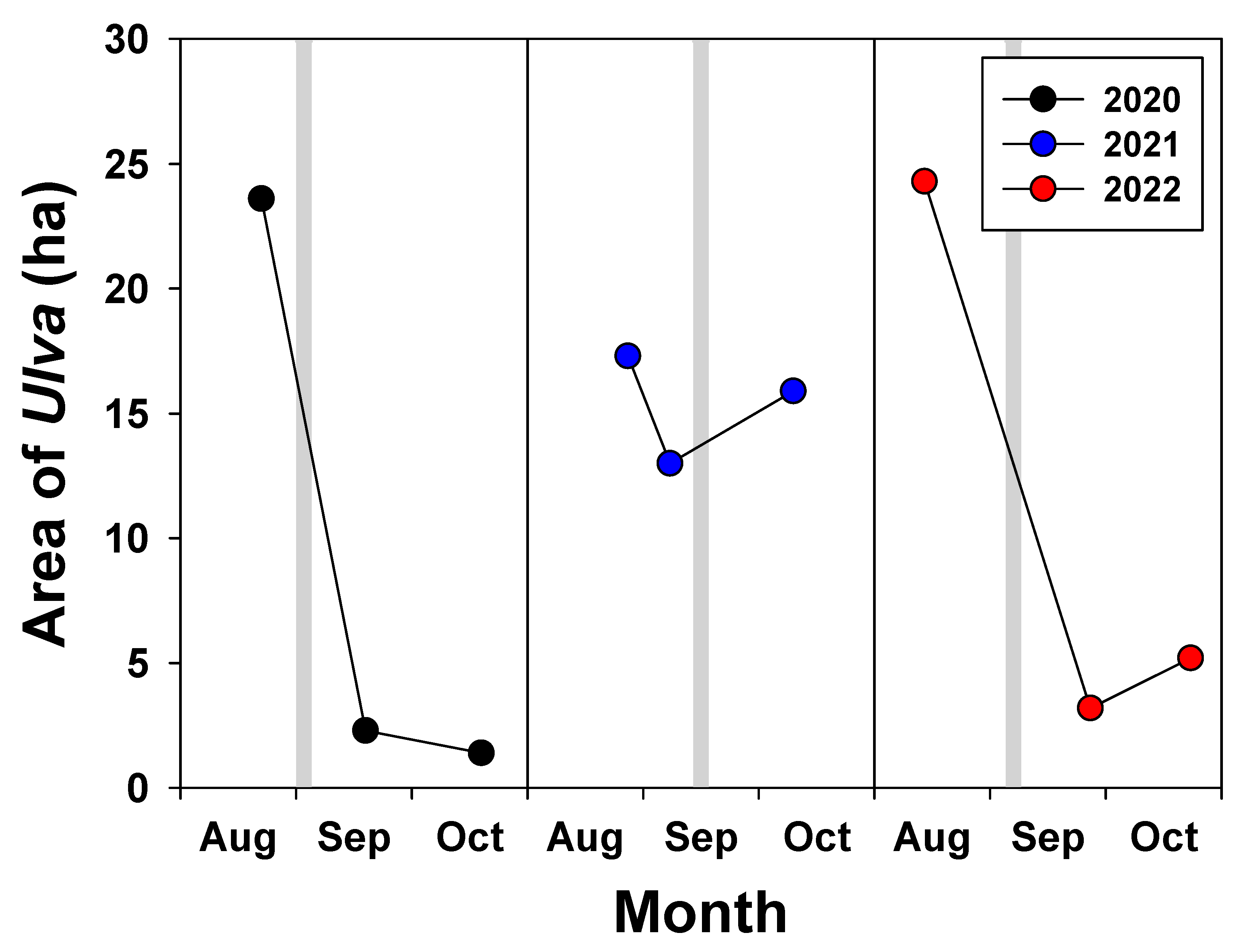 Diversity 16 00631 g005