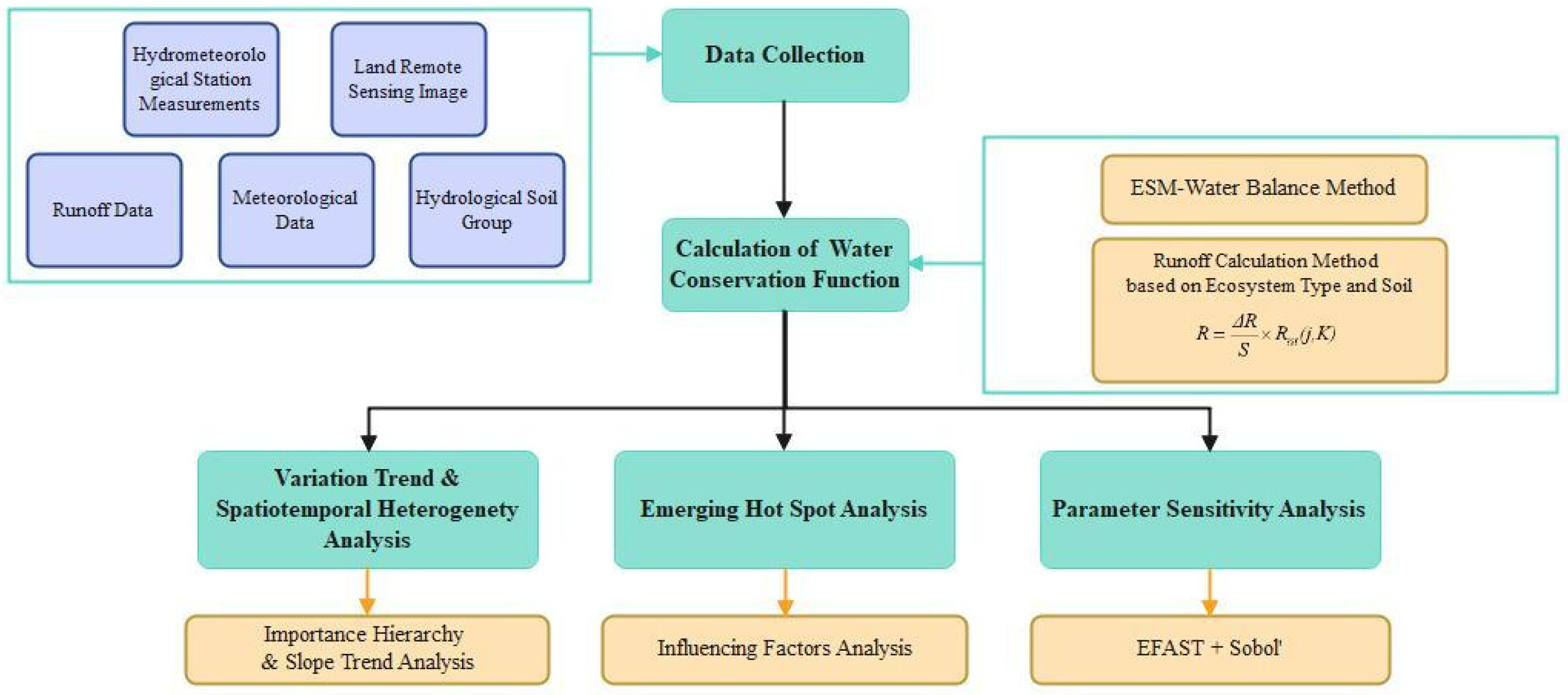 Diversity 16 00638 g002