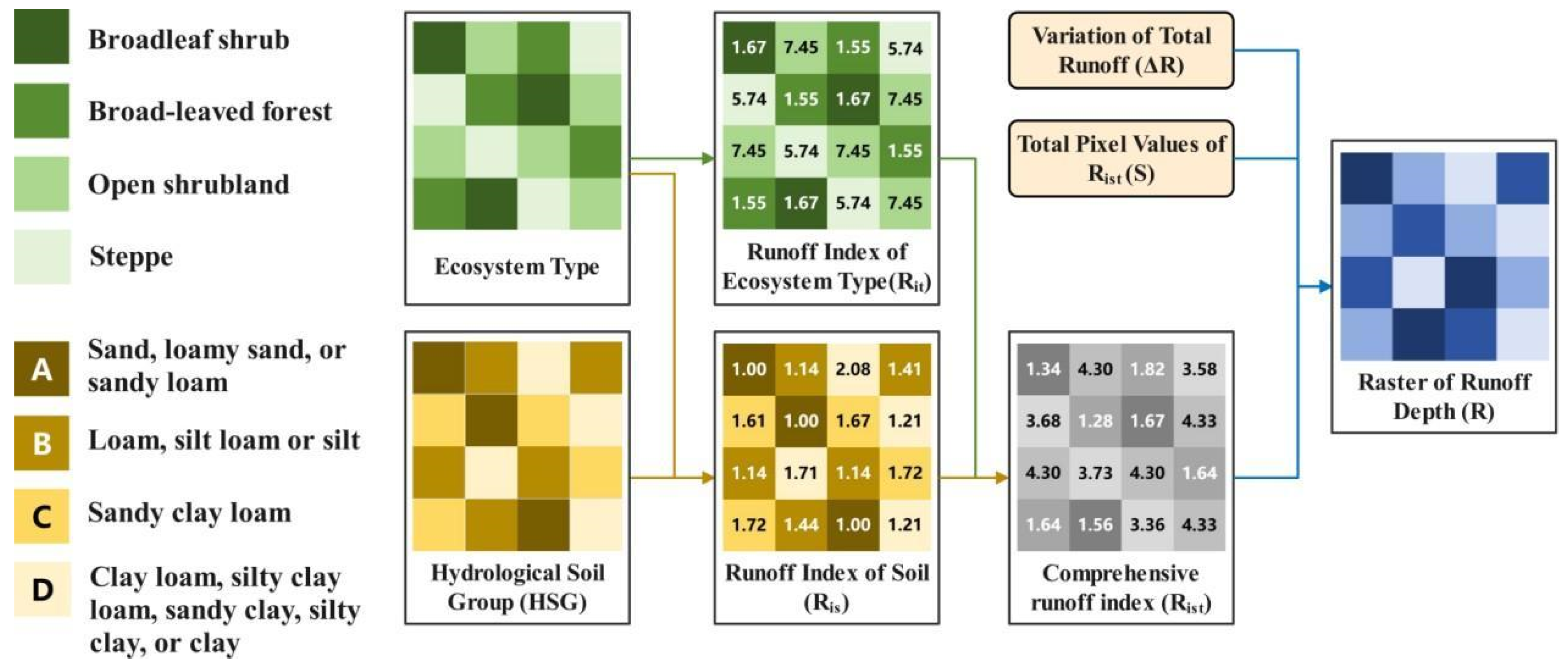 Diversity 16 00638 g003
