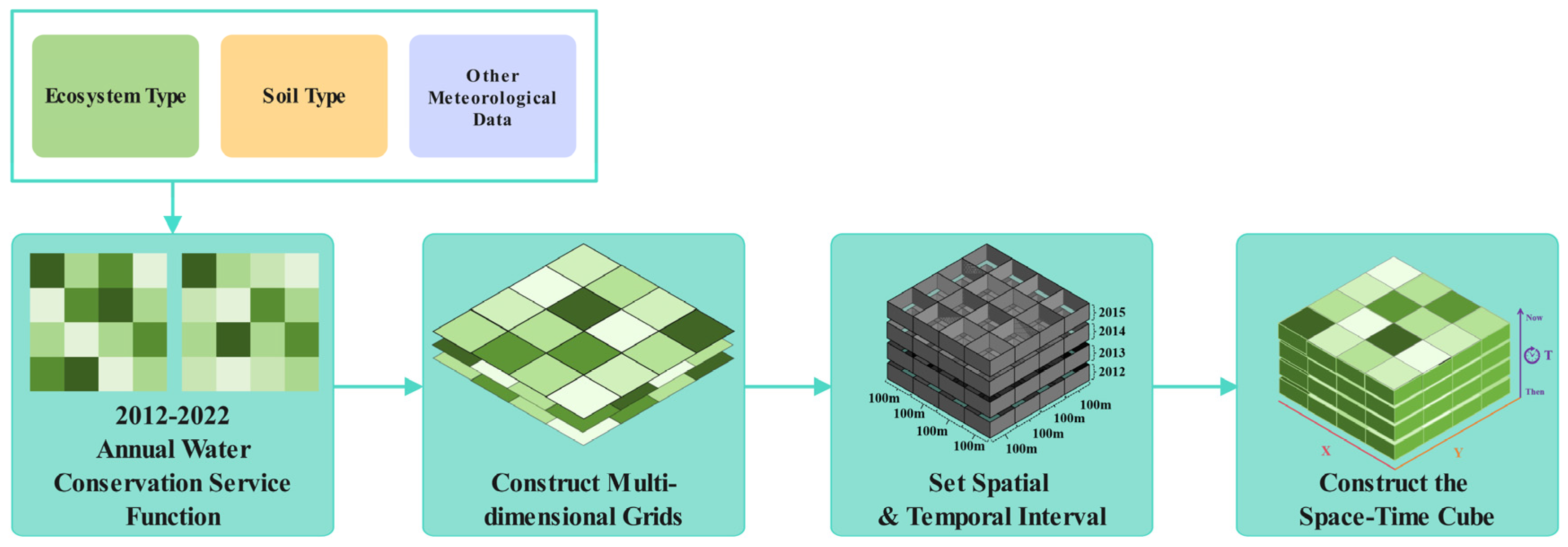Diversity 16 00638 g004