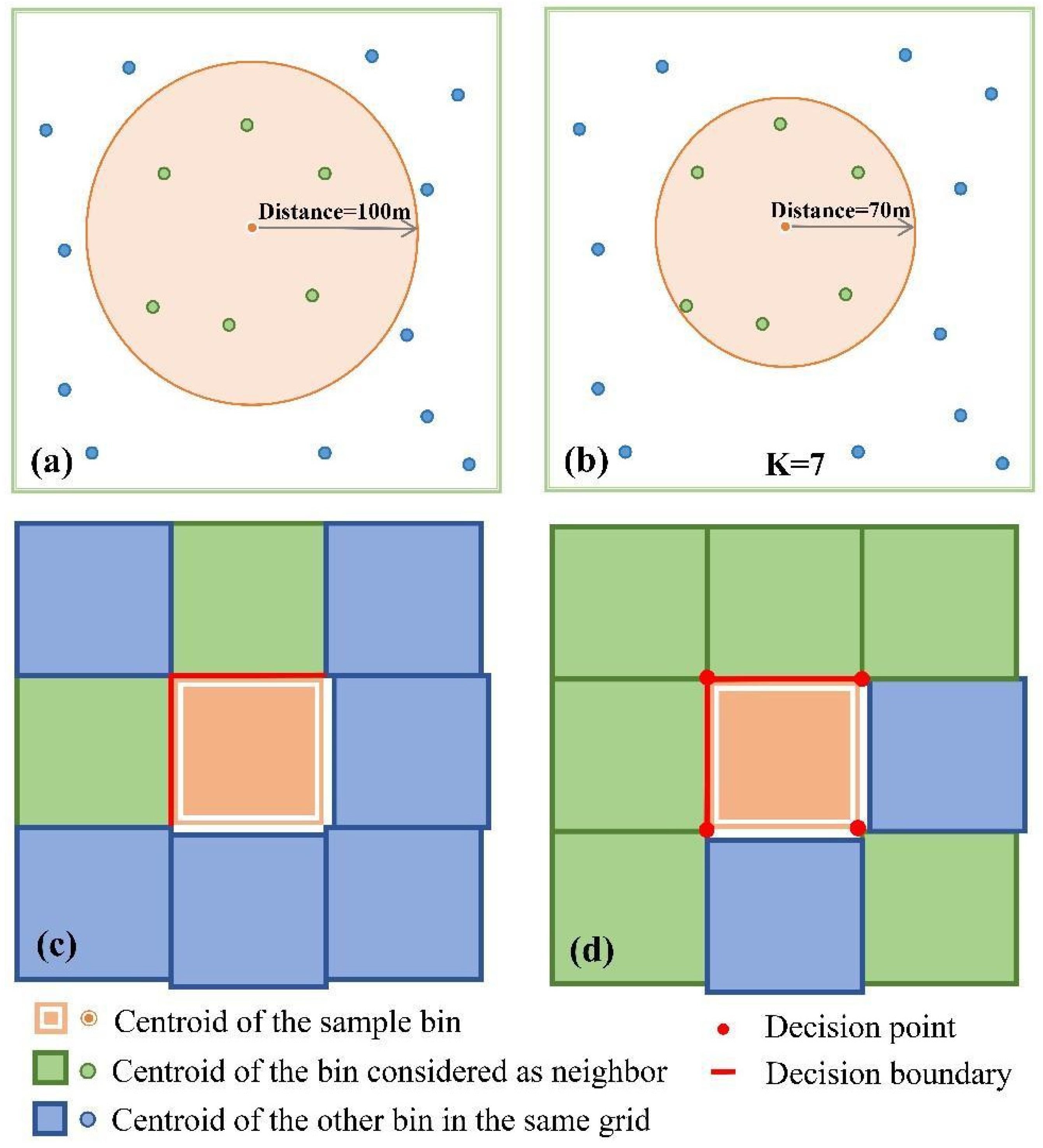 Diversity 16 00638 g005