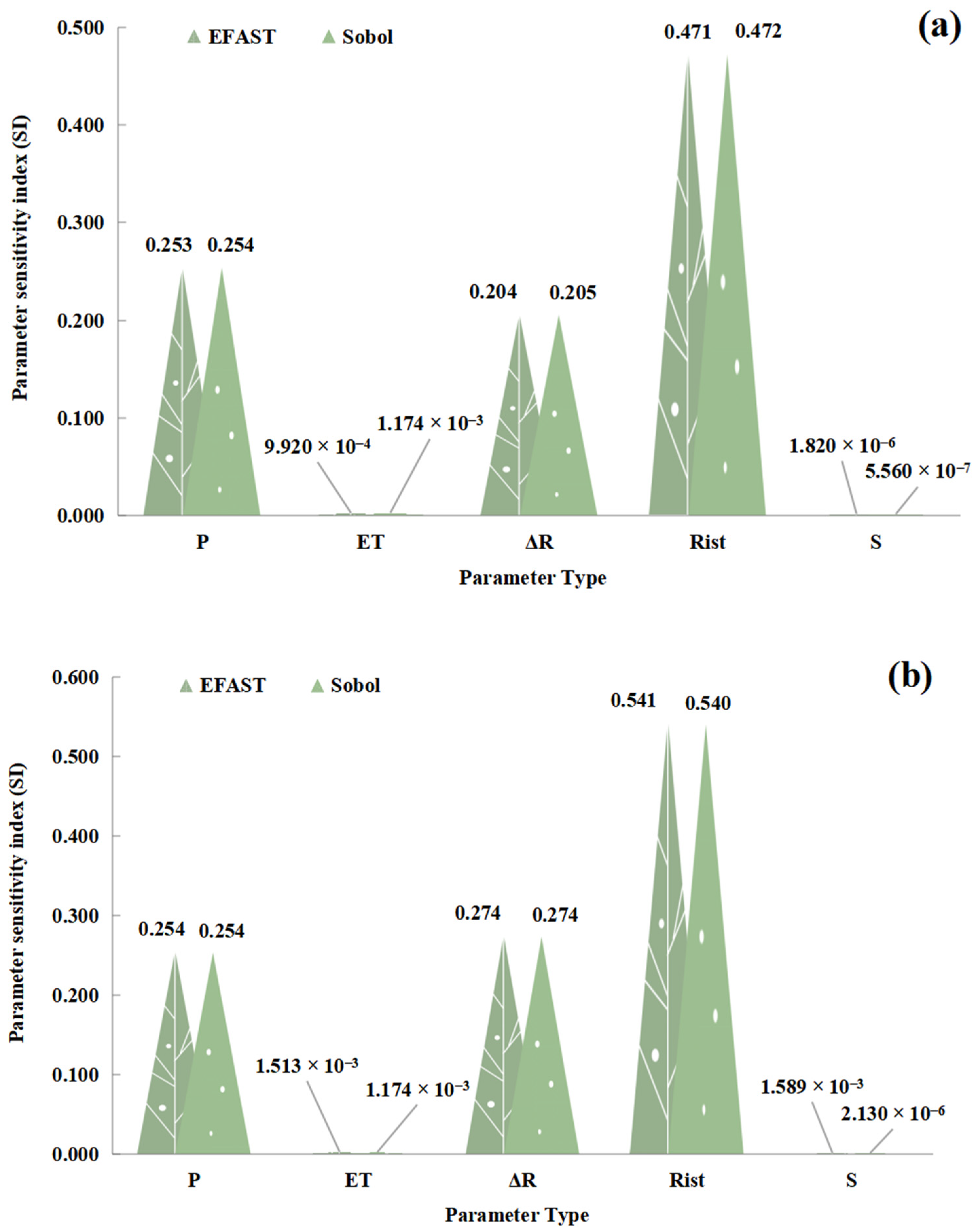 Diversity 16 00638 g010