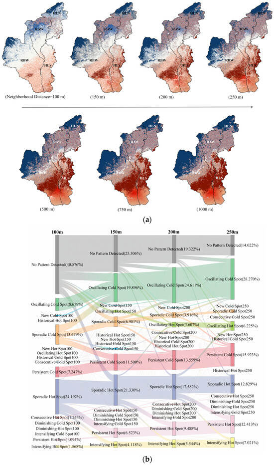 Quantitative Analysis about the Spatial Heterogeneity of Water ...