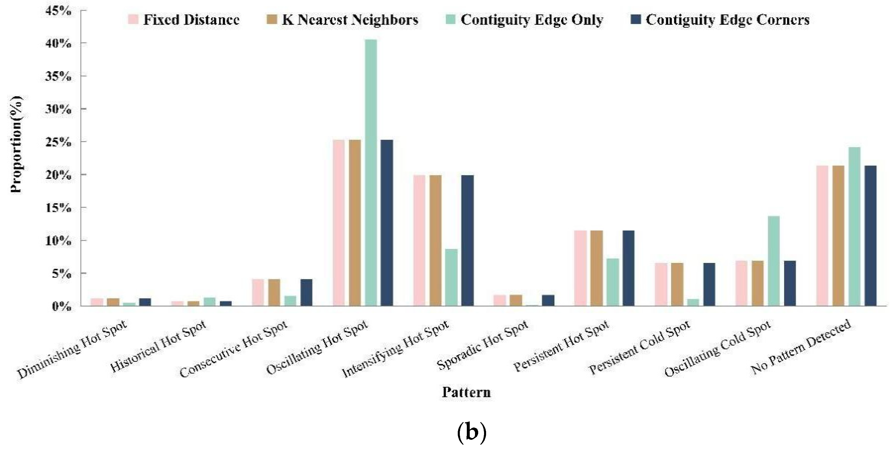 Diversity 16 00638 g013b