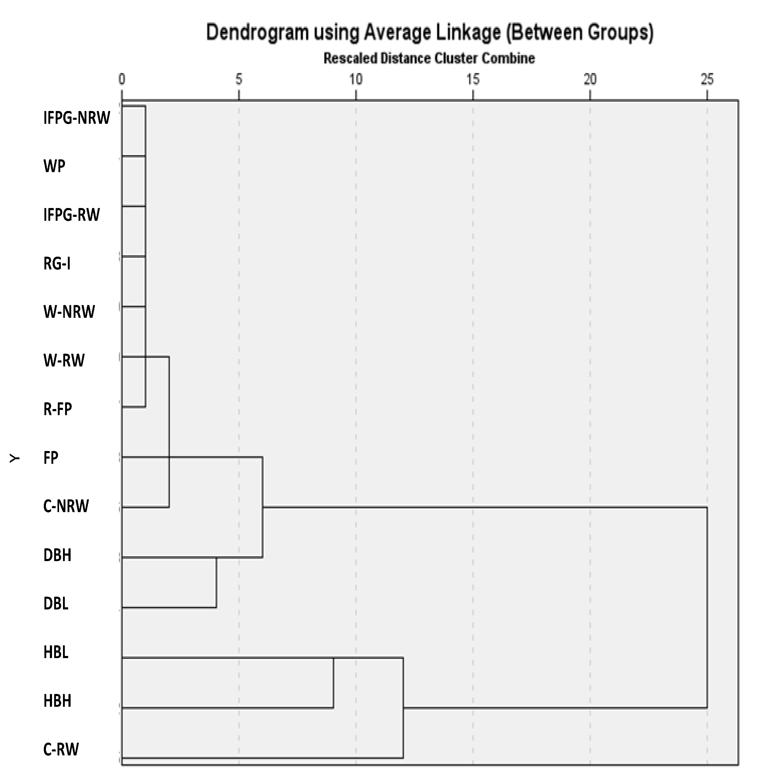 Diversity 16 00639 g003 Diversity 16 00639 g003