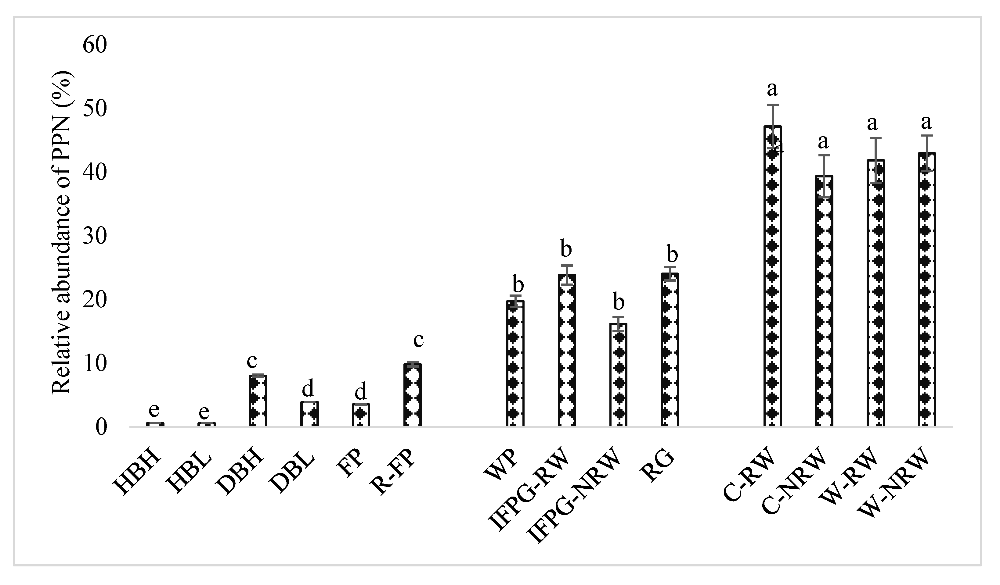Diversity 16 00639 g005 Diversity 16 00639 g005