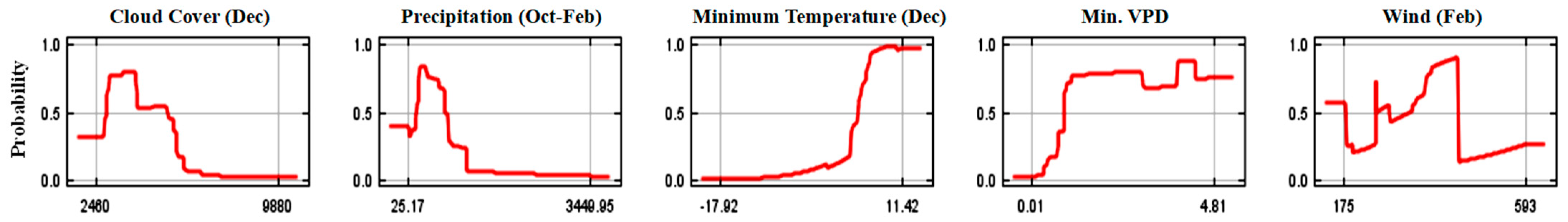 Diversity 16 00640 g005