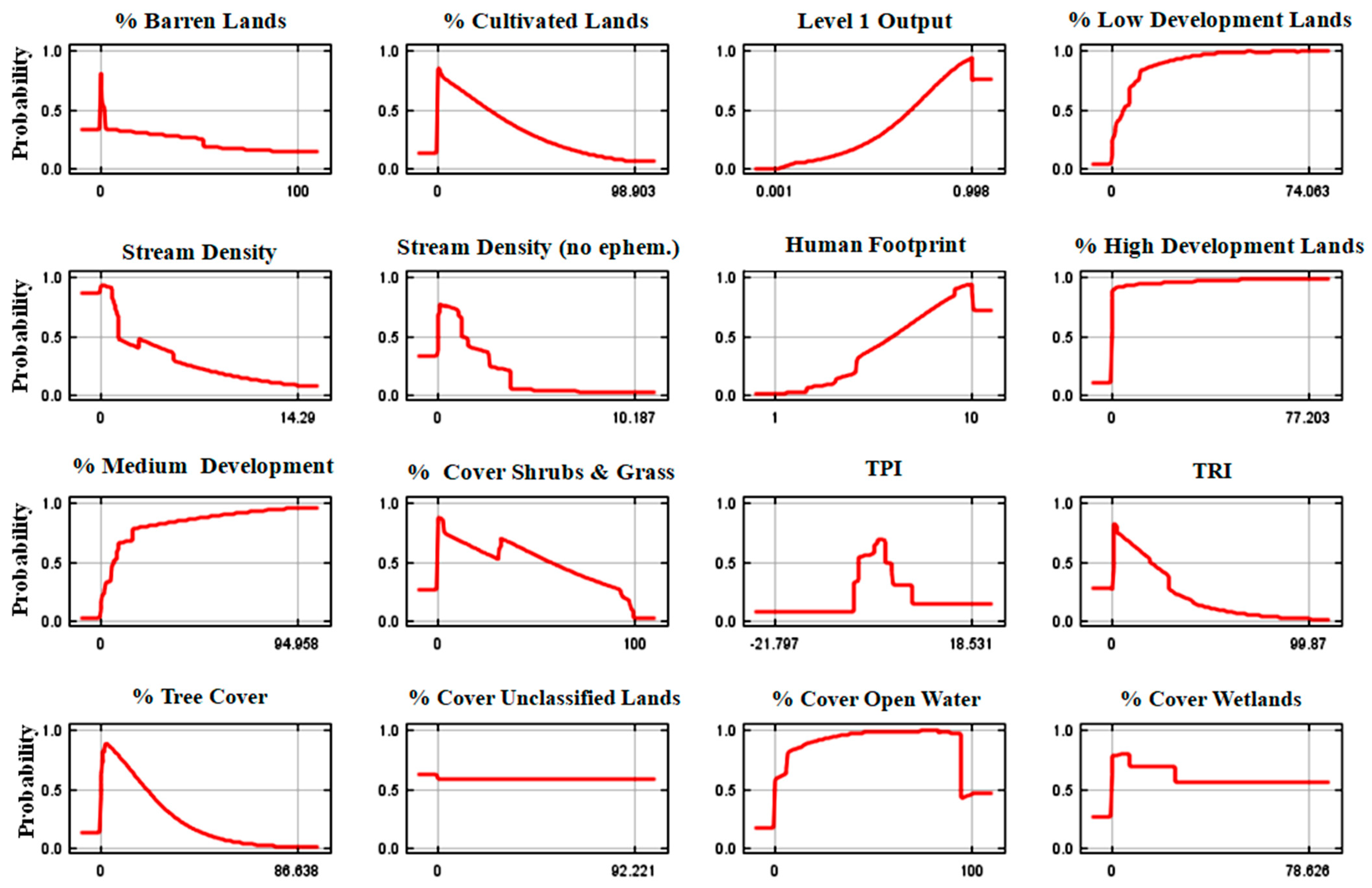 Diversity 16 00640 g006