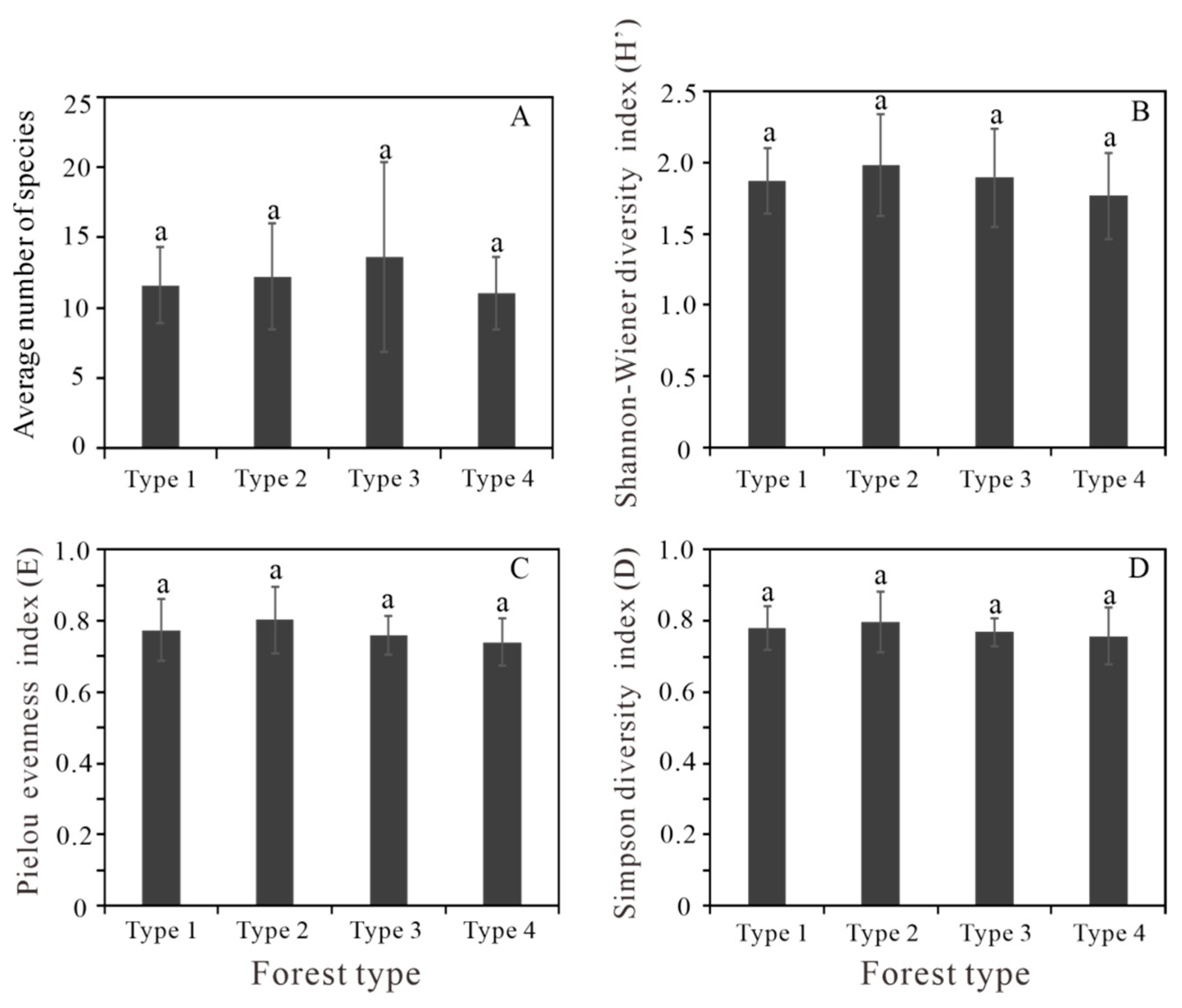 Diversity 16 00642 g005