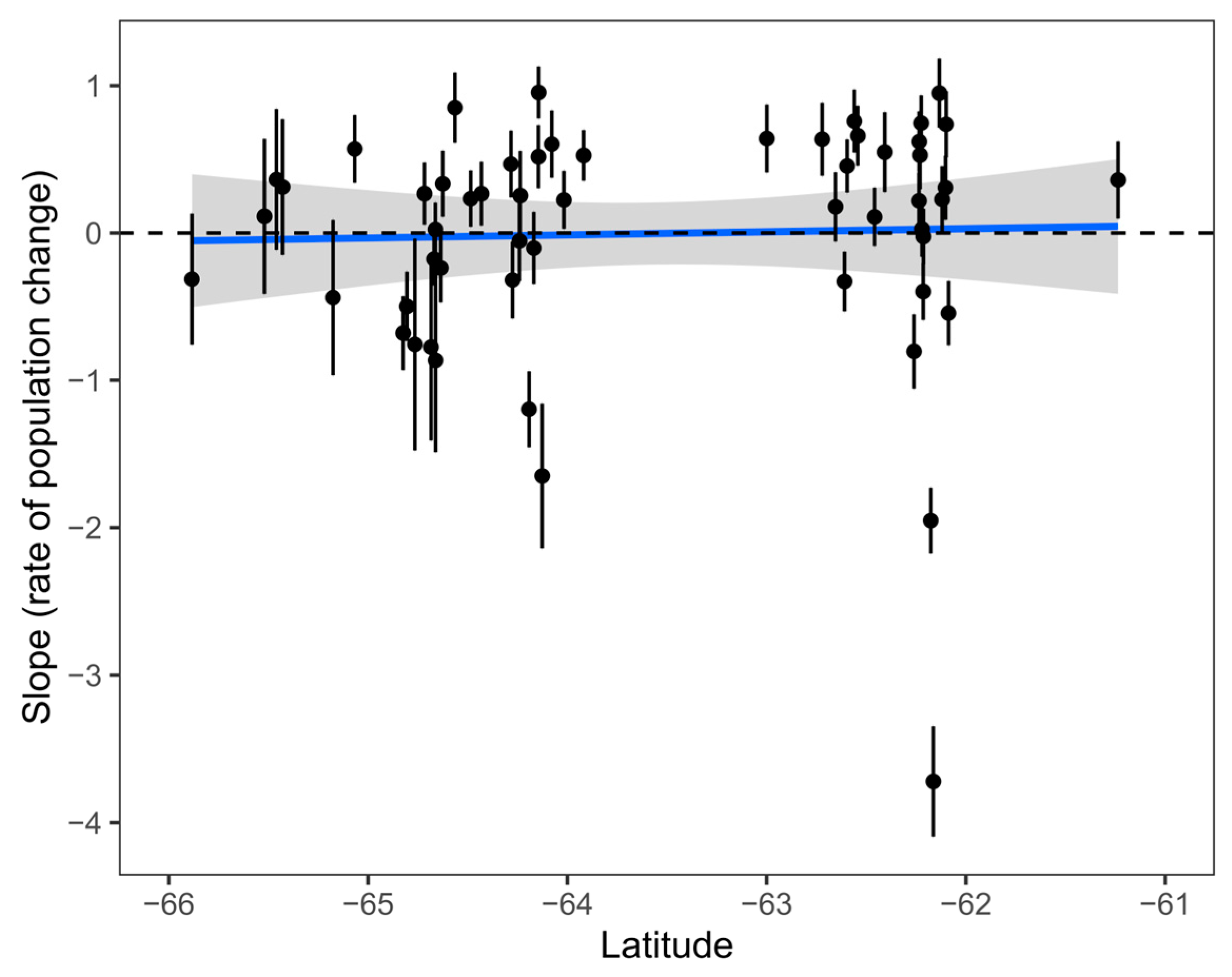 Diversity 16 00651 g004