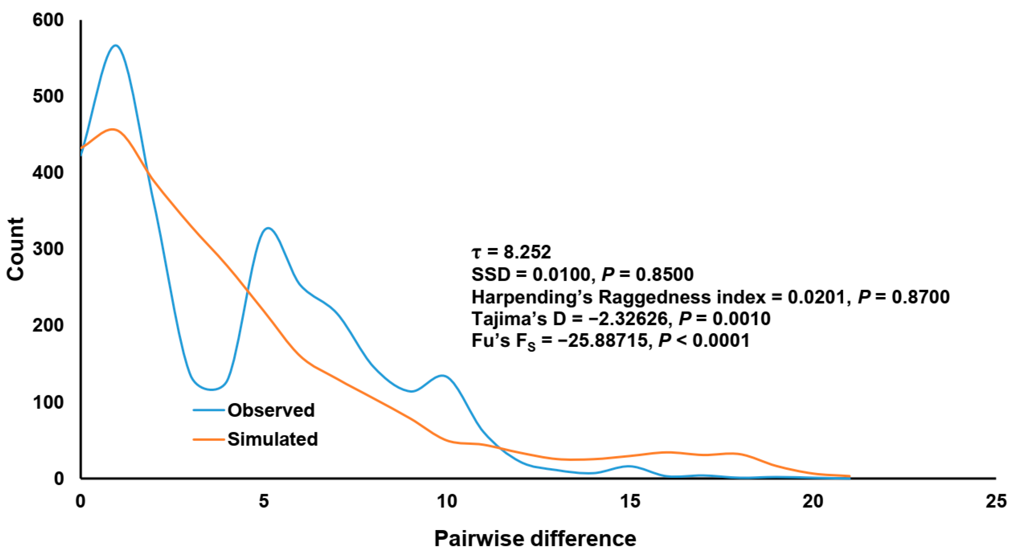 Diversity 16 00653 g005