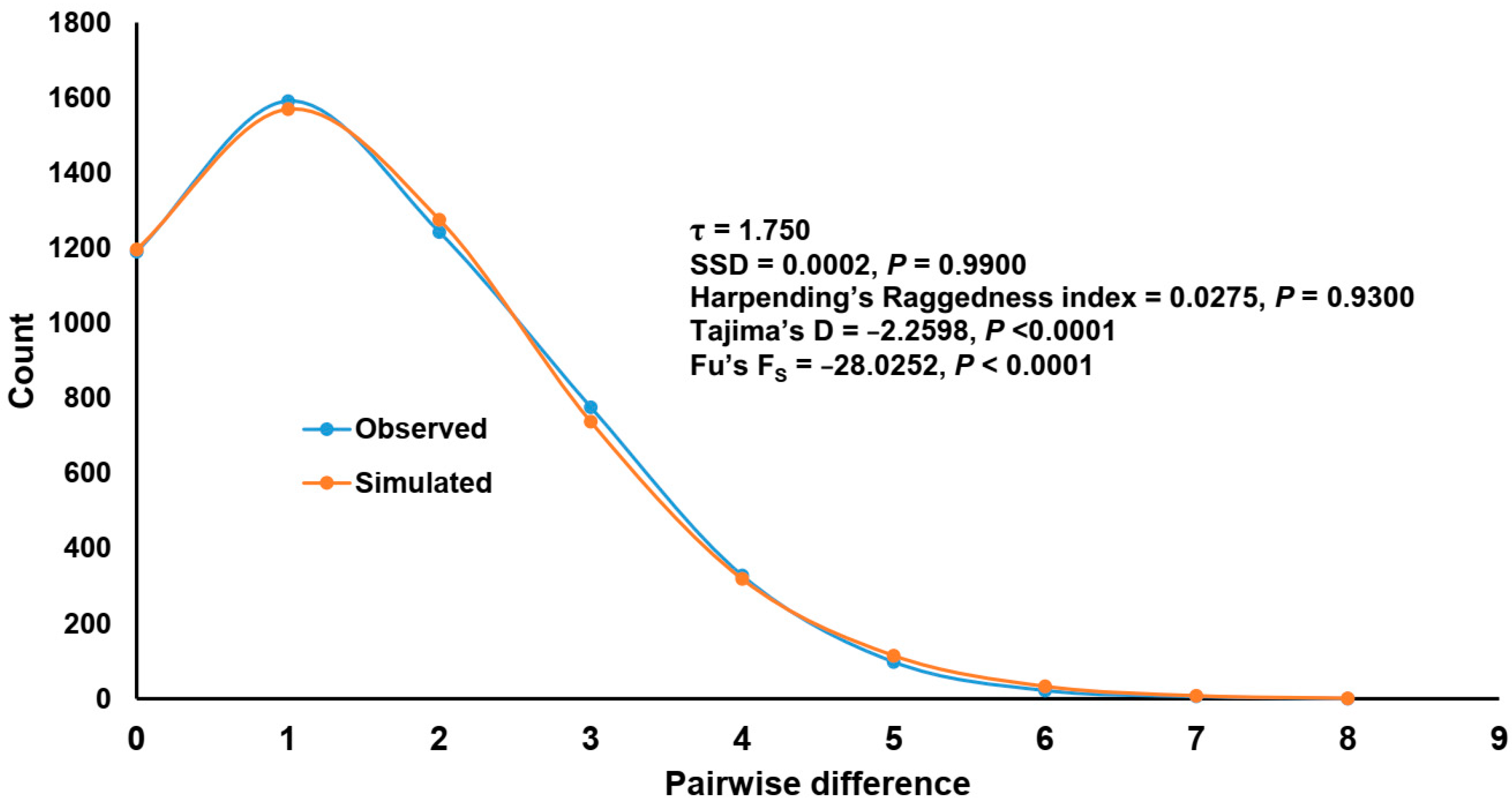 Diversity 16 00653 g007