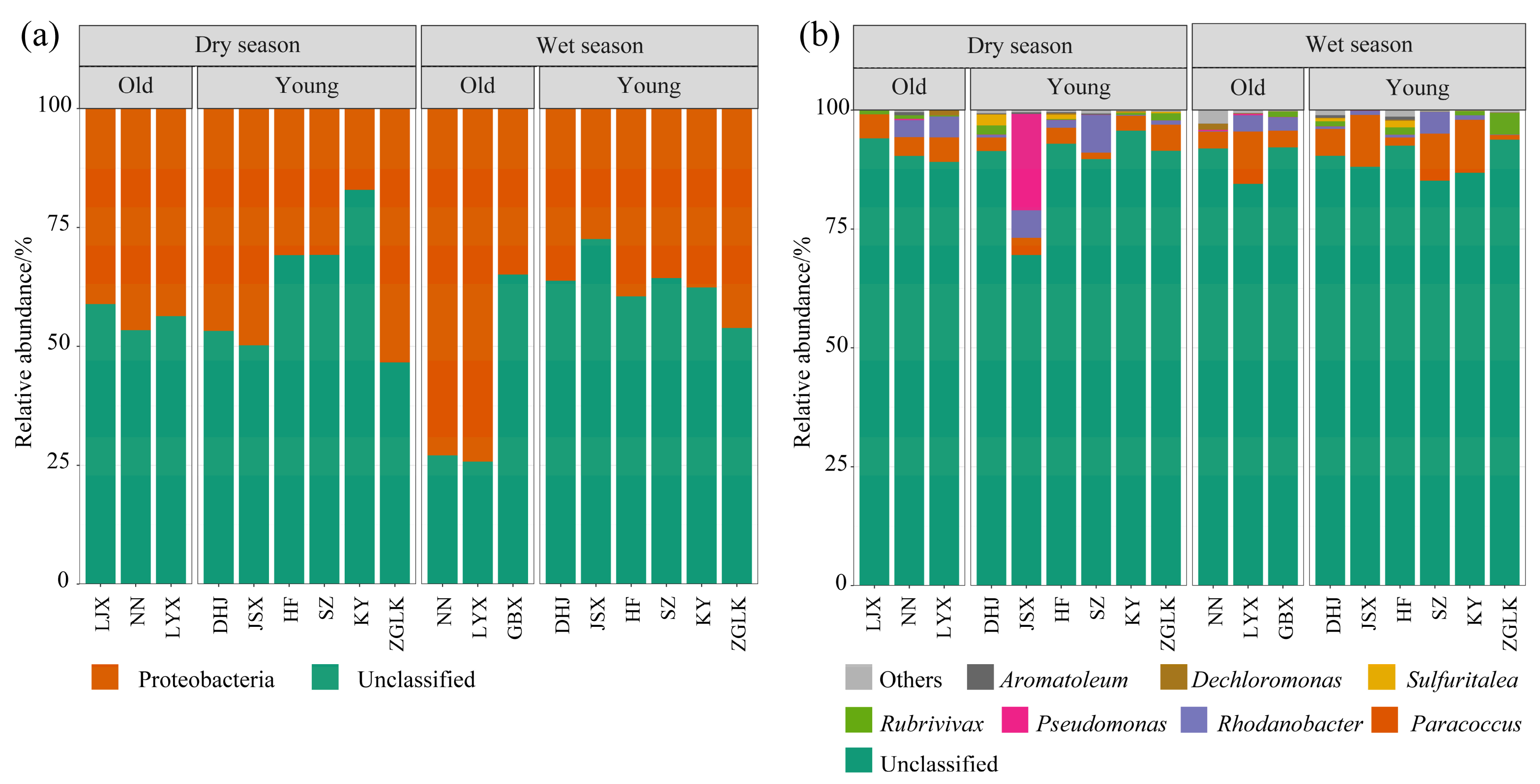 Diversity 16 00656 g003