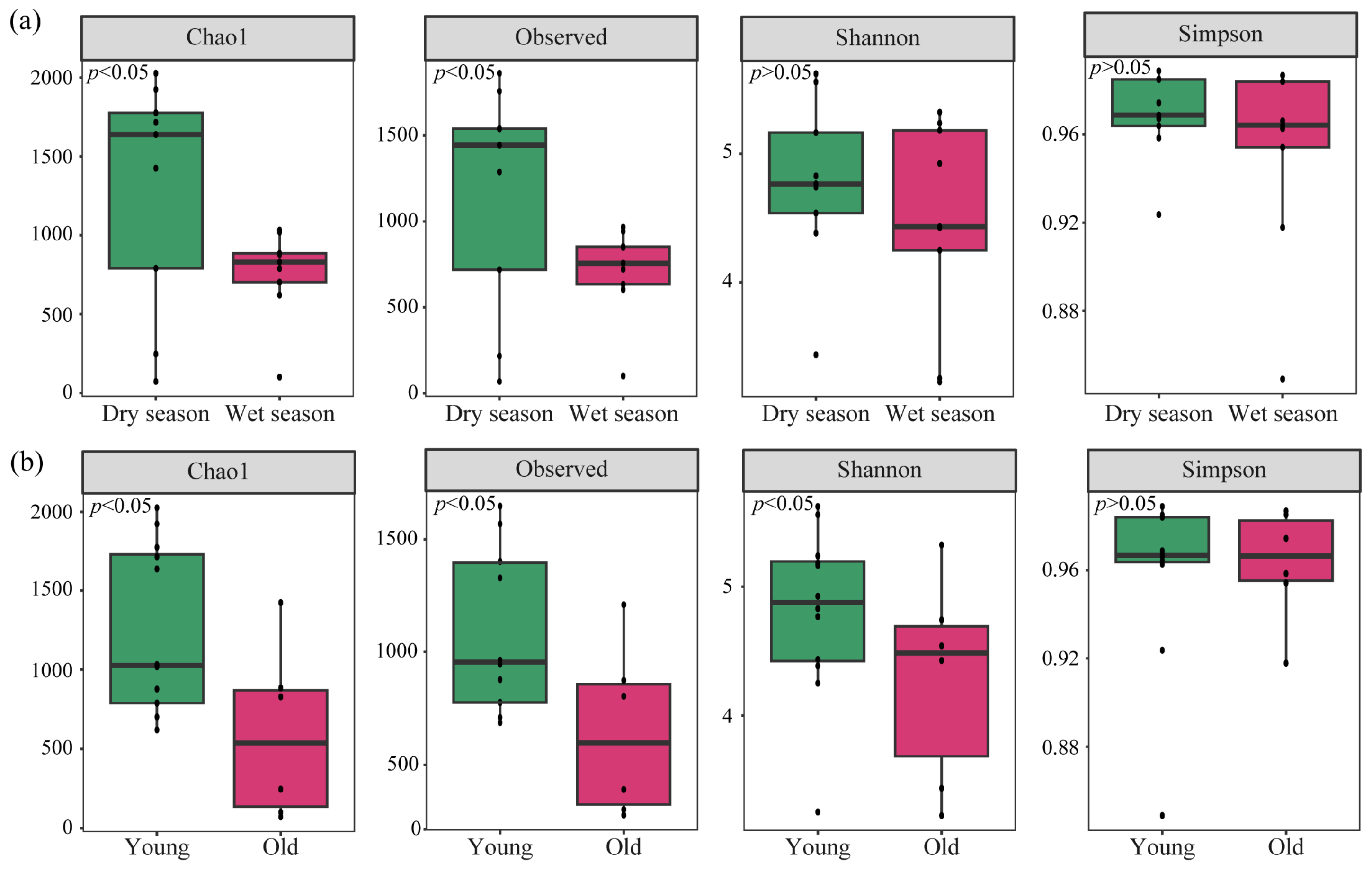 Diversity 16 00656 g005
