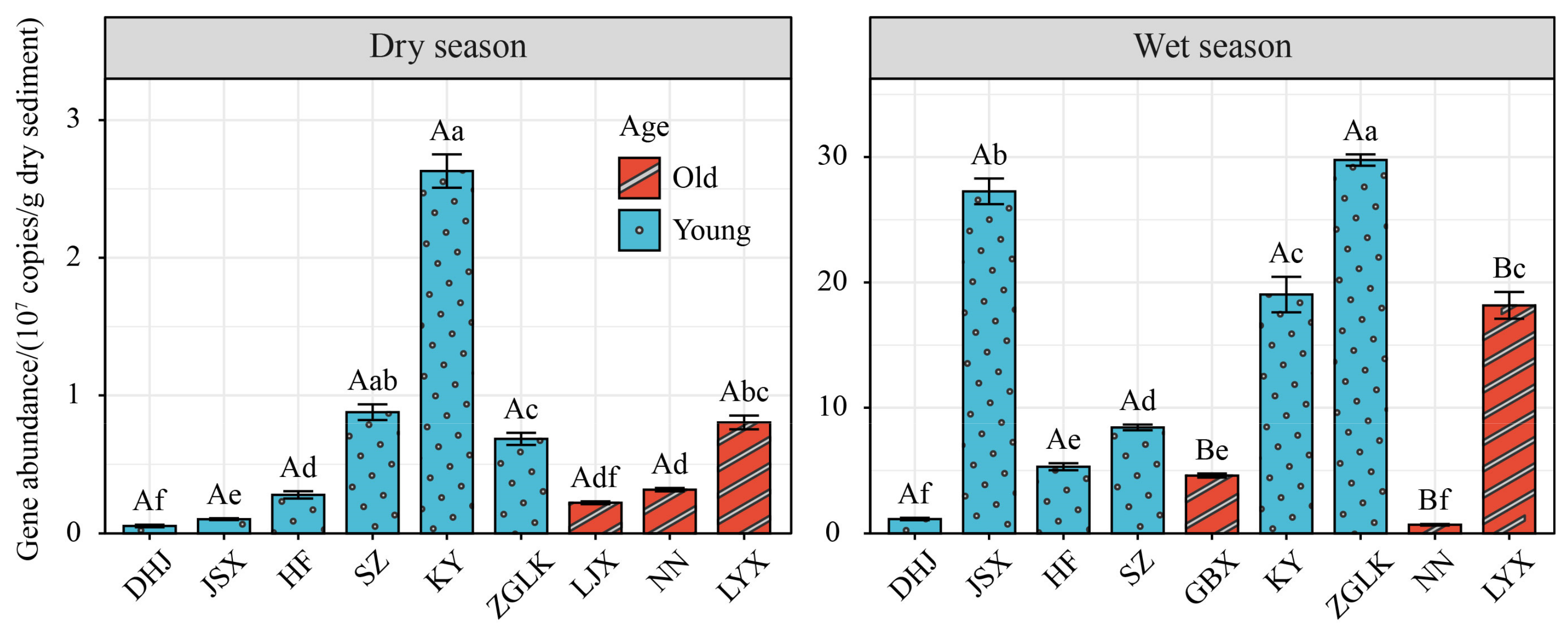 Diversity 16 00656 g007