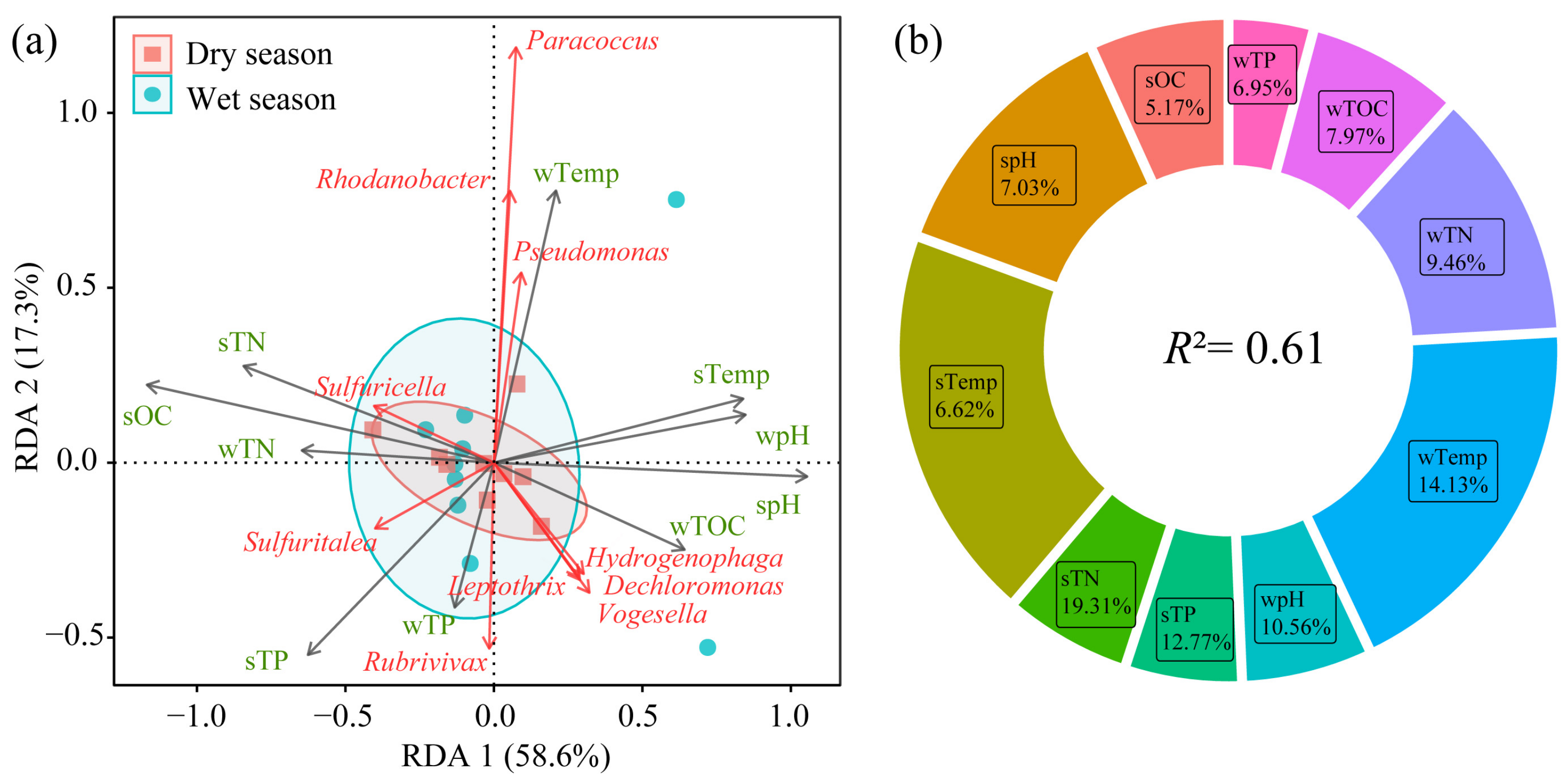 Diversity 16 00656 g008