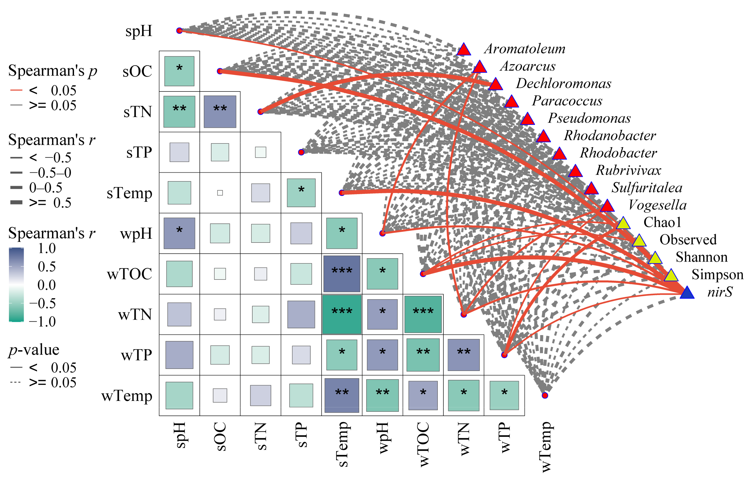 Diversity 16 00656 g009