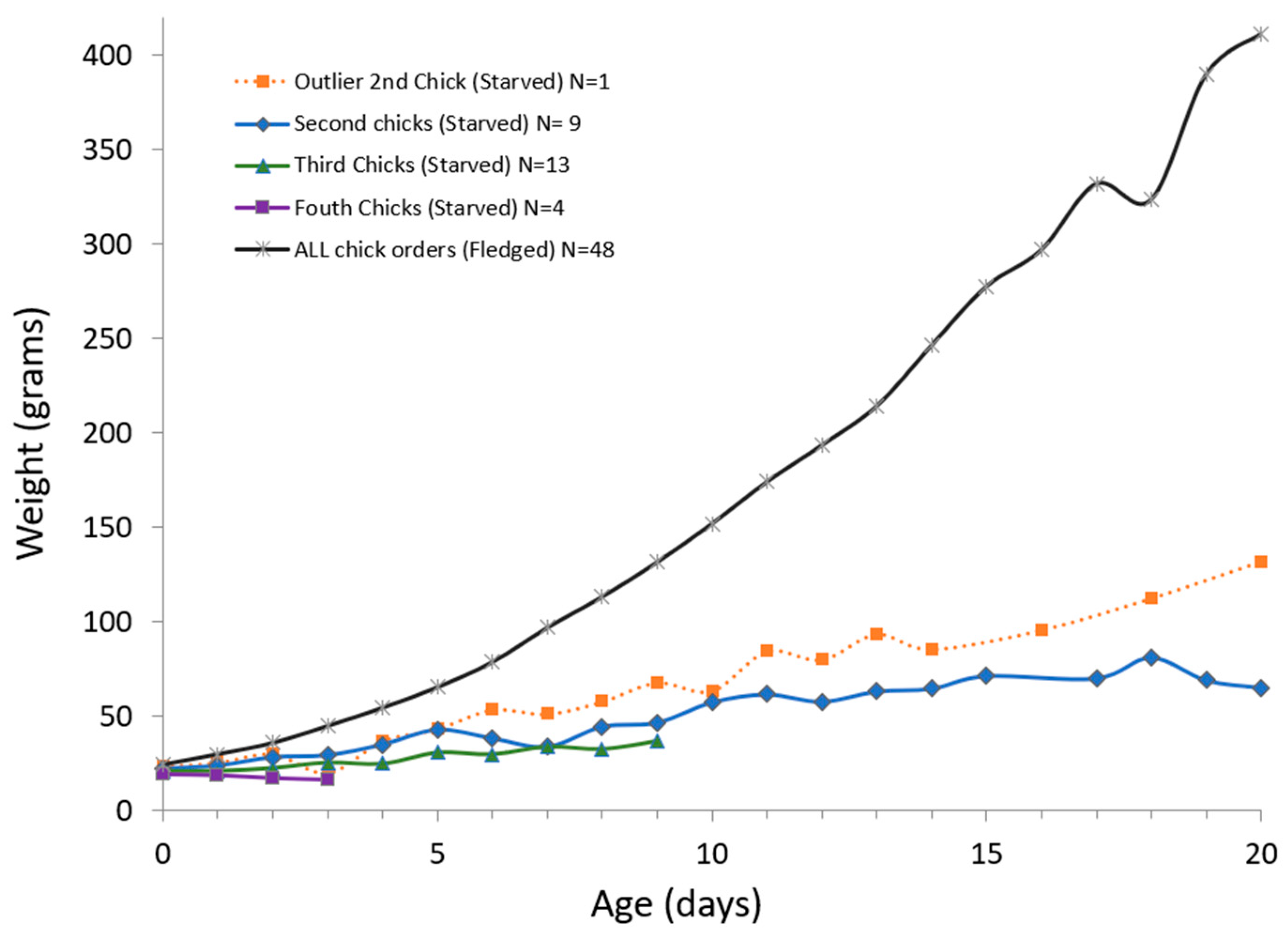 Diversity 16 00657 g004 Diversity 16 00657 g004