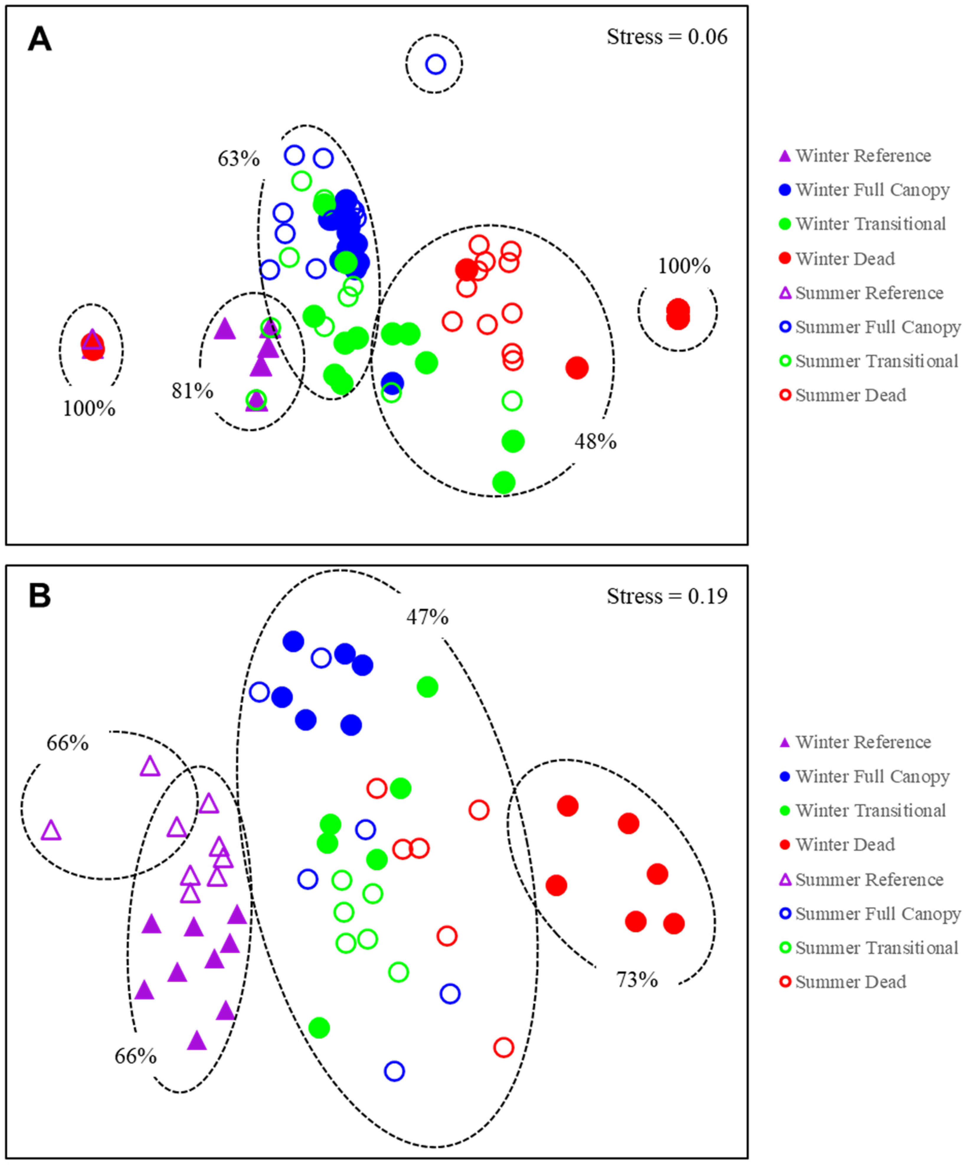 Diversity 16 00659 g004