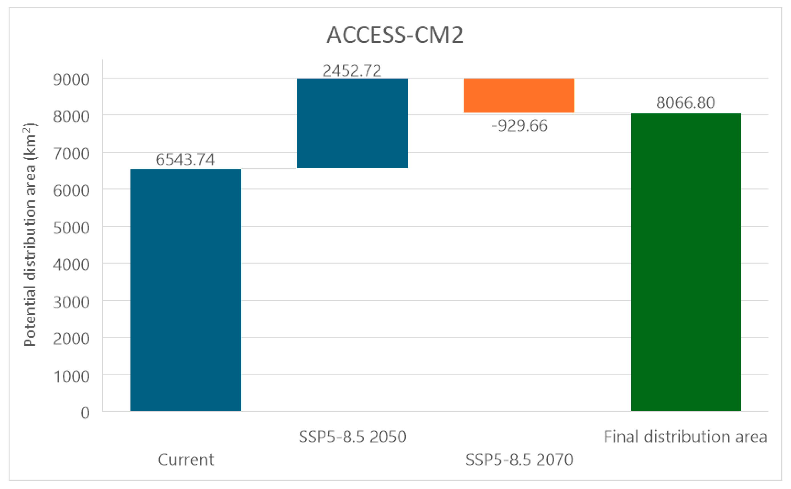 Diversity 16 00660 g004