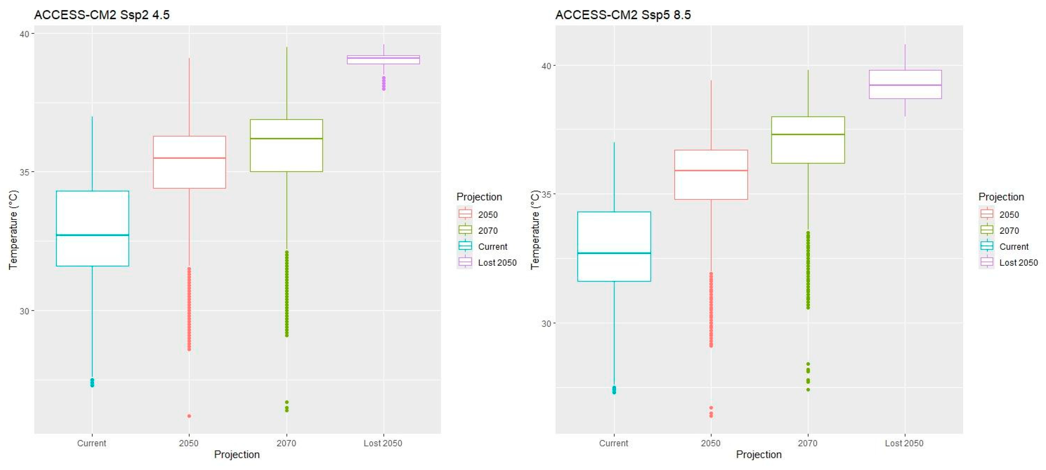 Diversity 16 00660 g008