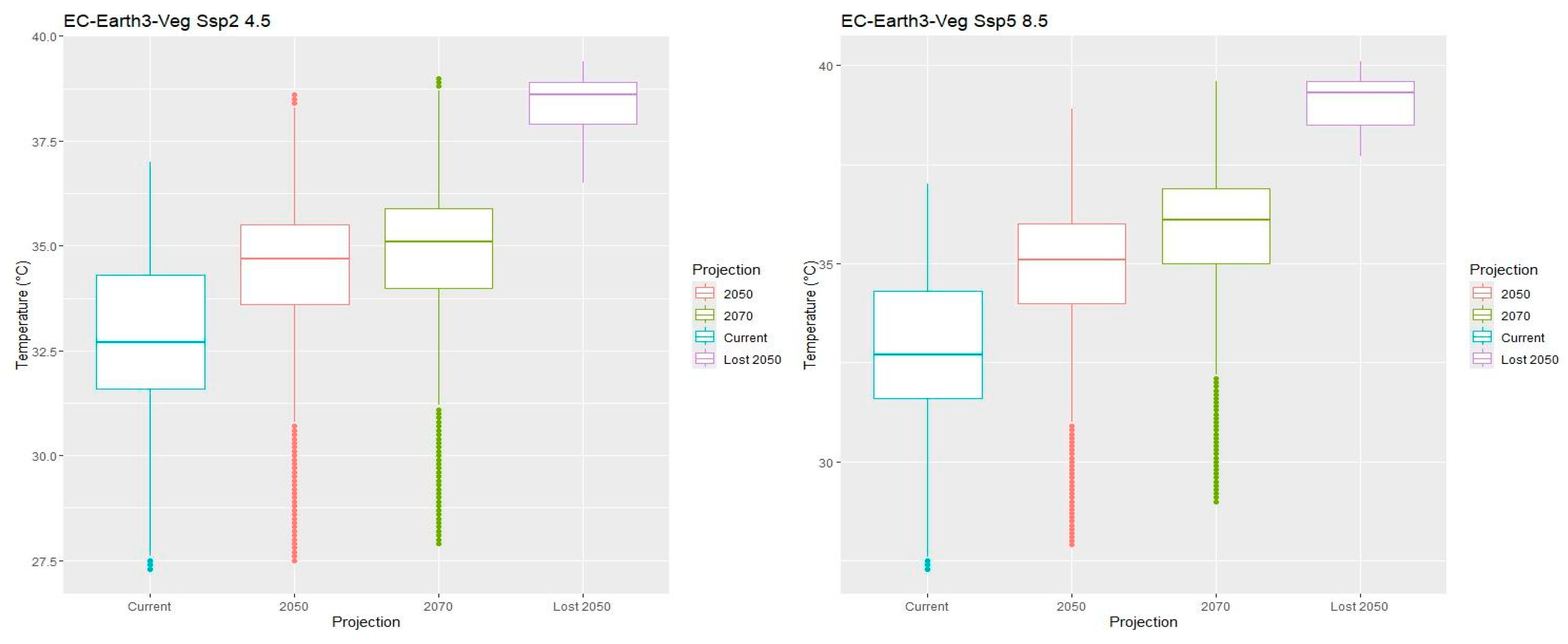 Diversity 16 00660 g009