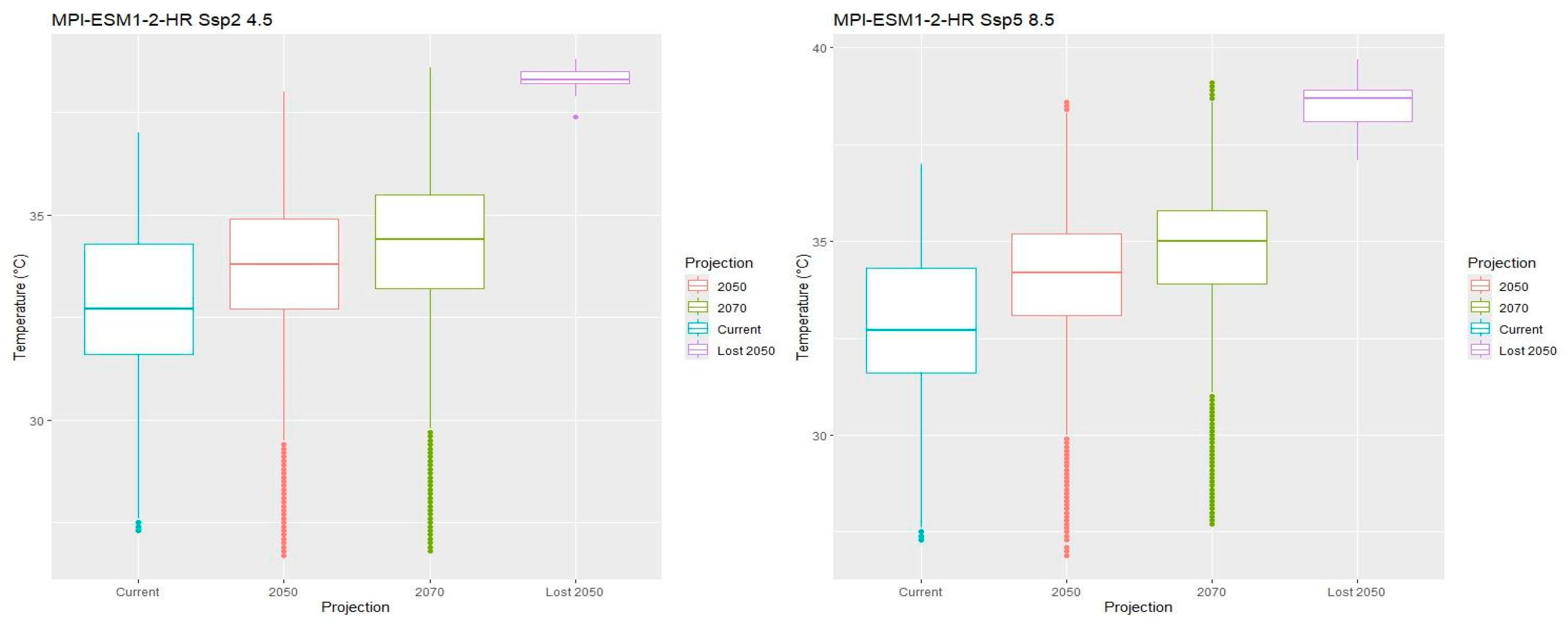 Diversity 16 00660 g010