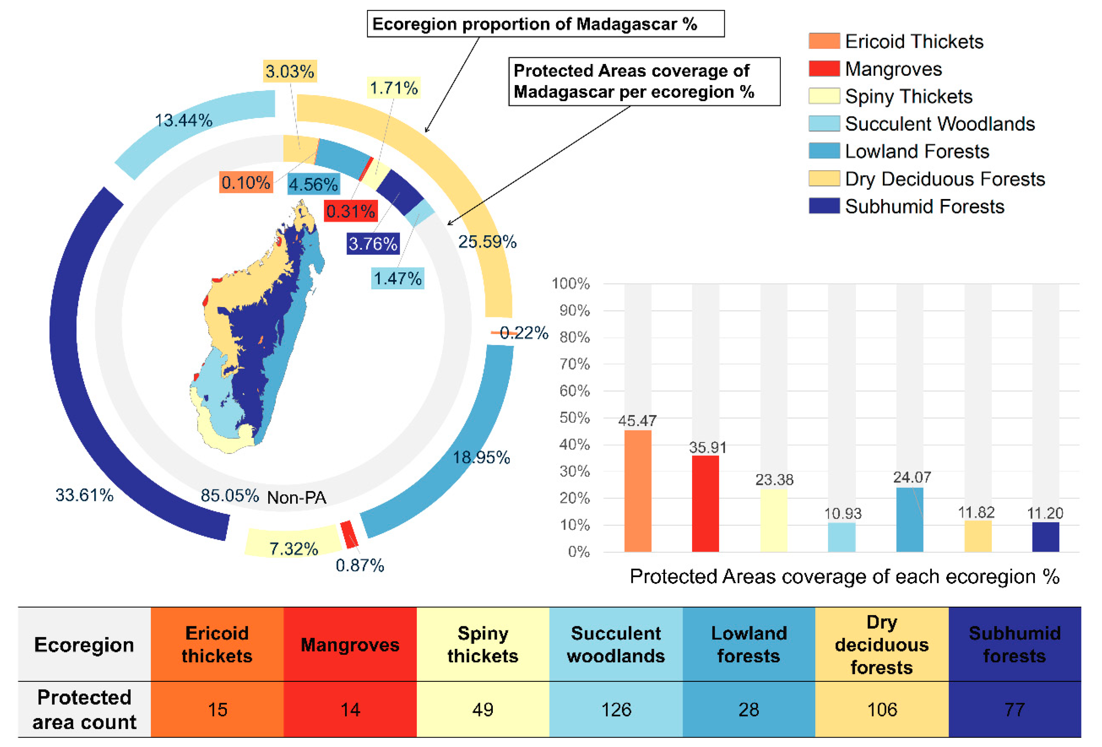 Diversity 16 00661 g002