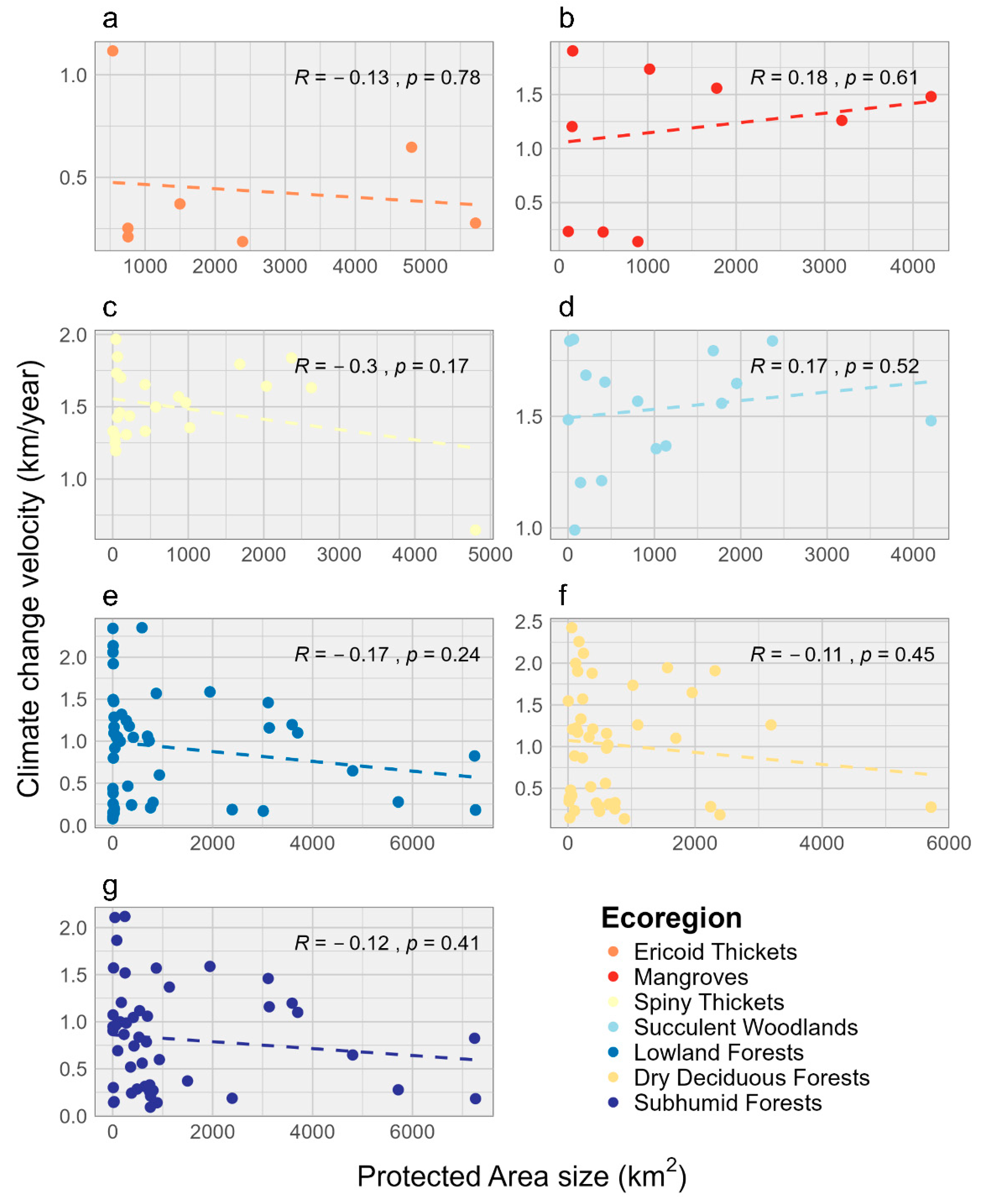 Diversity 16 00661 g005