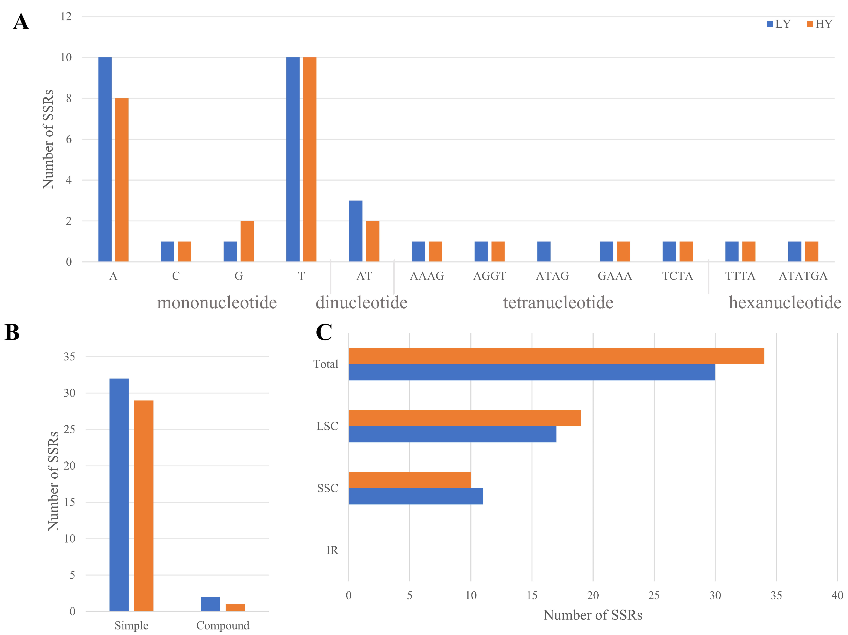 Diversity 16 00665 g002