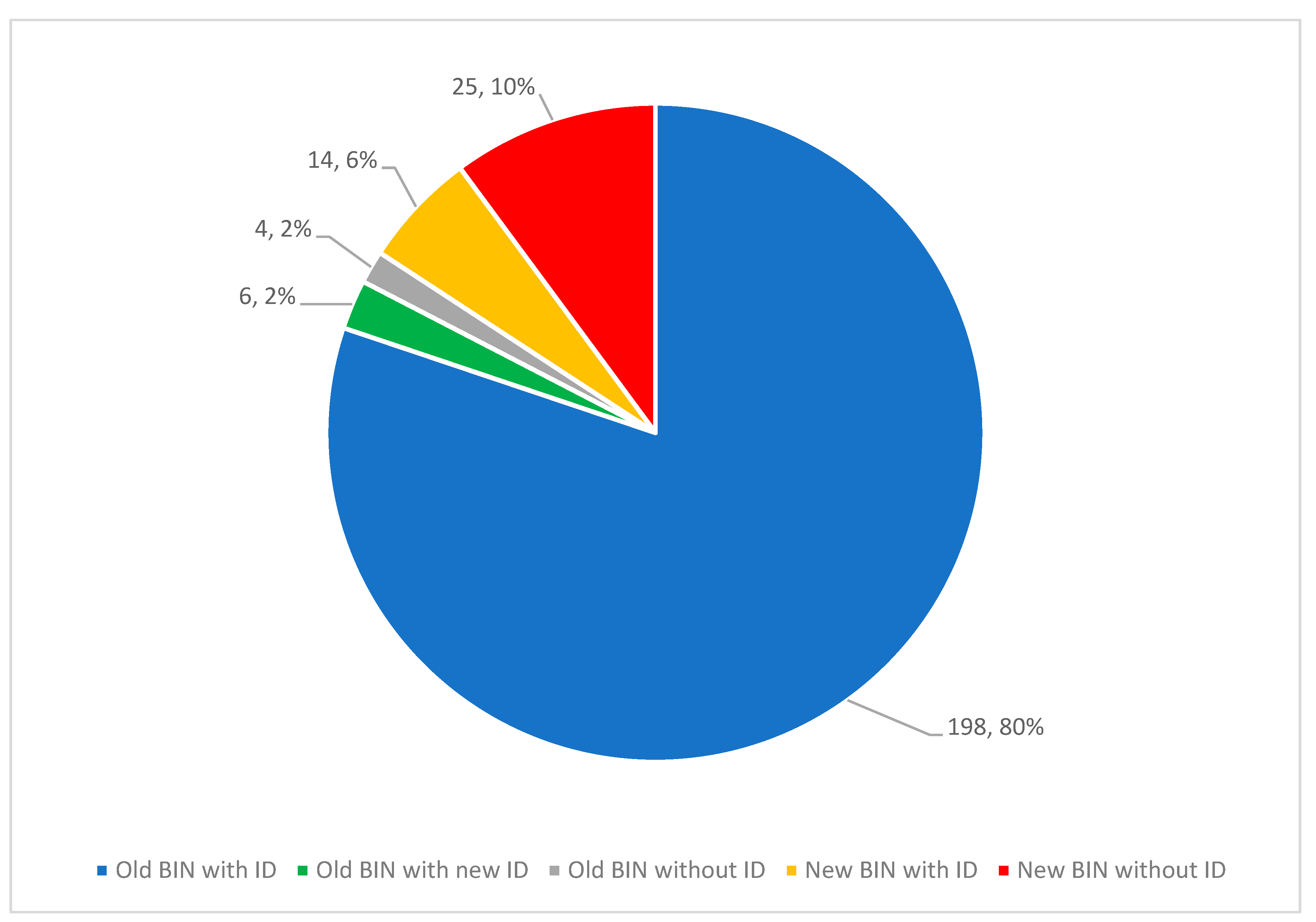 Diversity 16 00671 g003