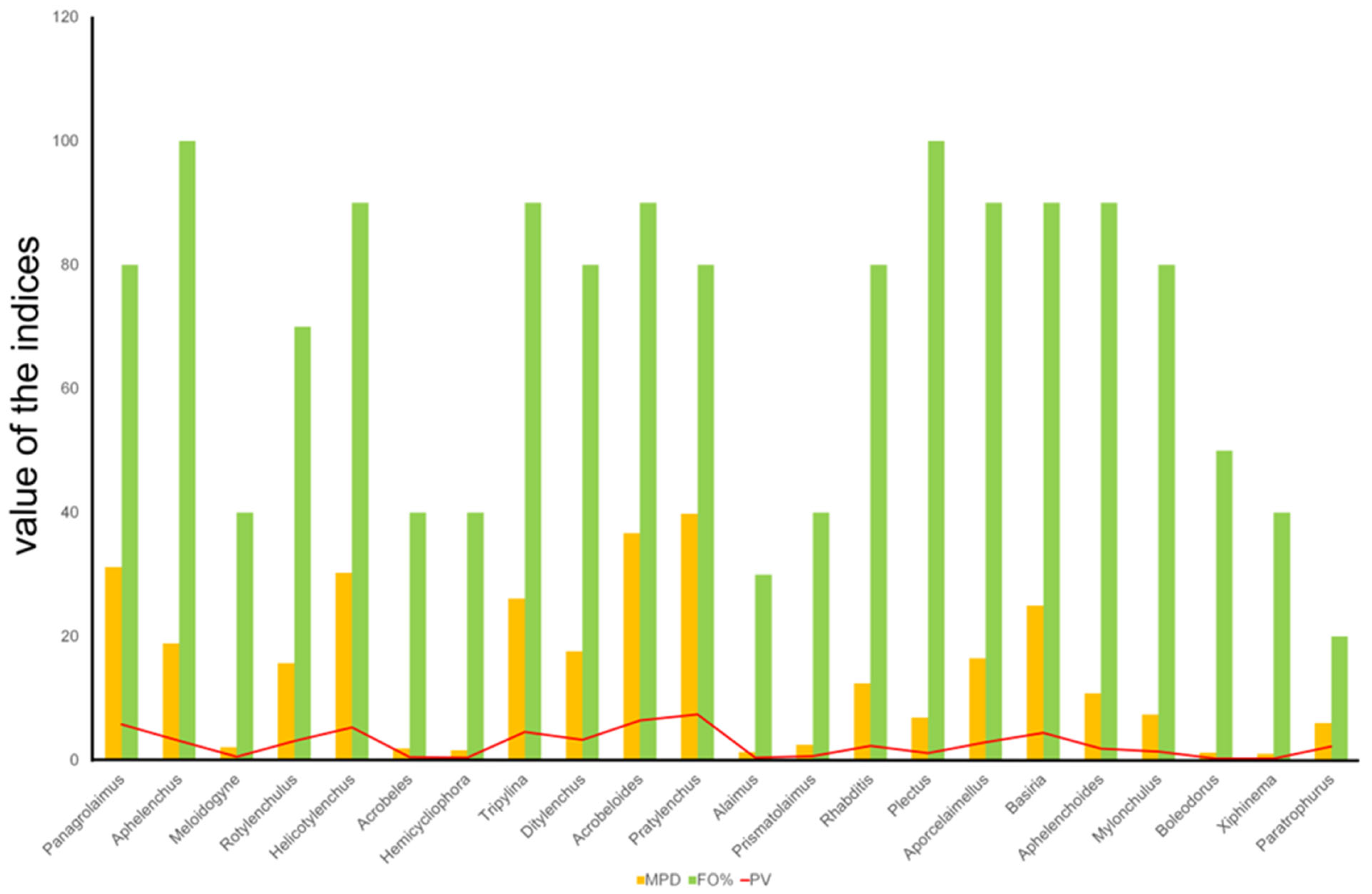 Diversity 16 00673 g001