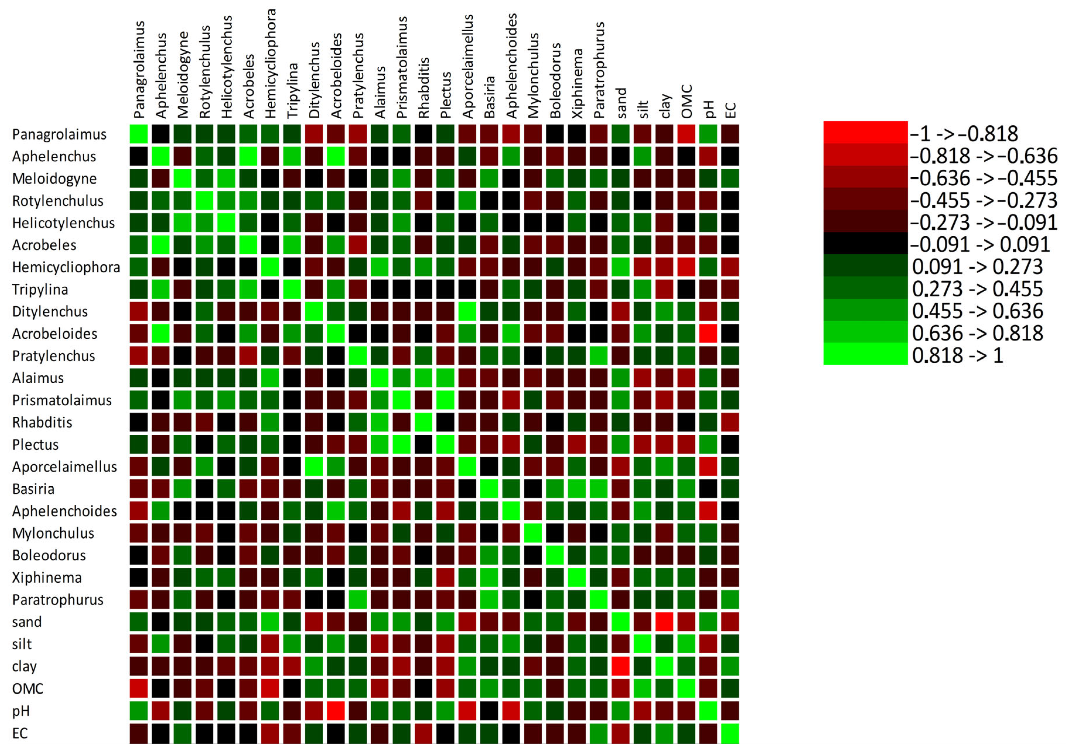 Diversity 16 00673 g002