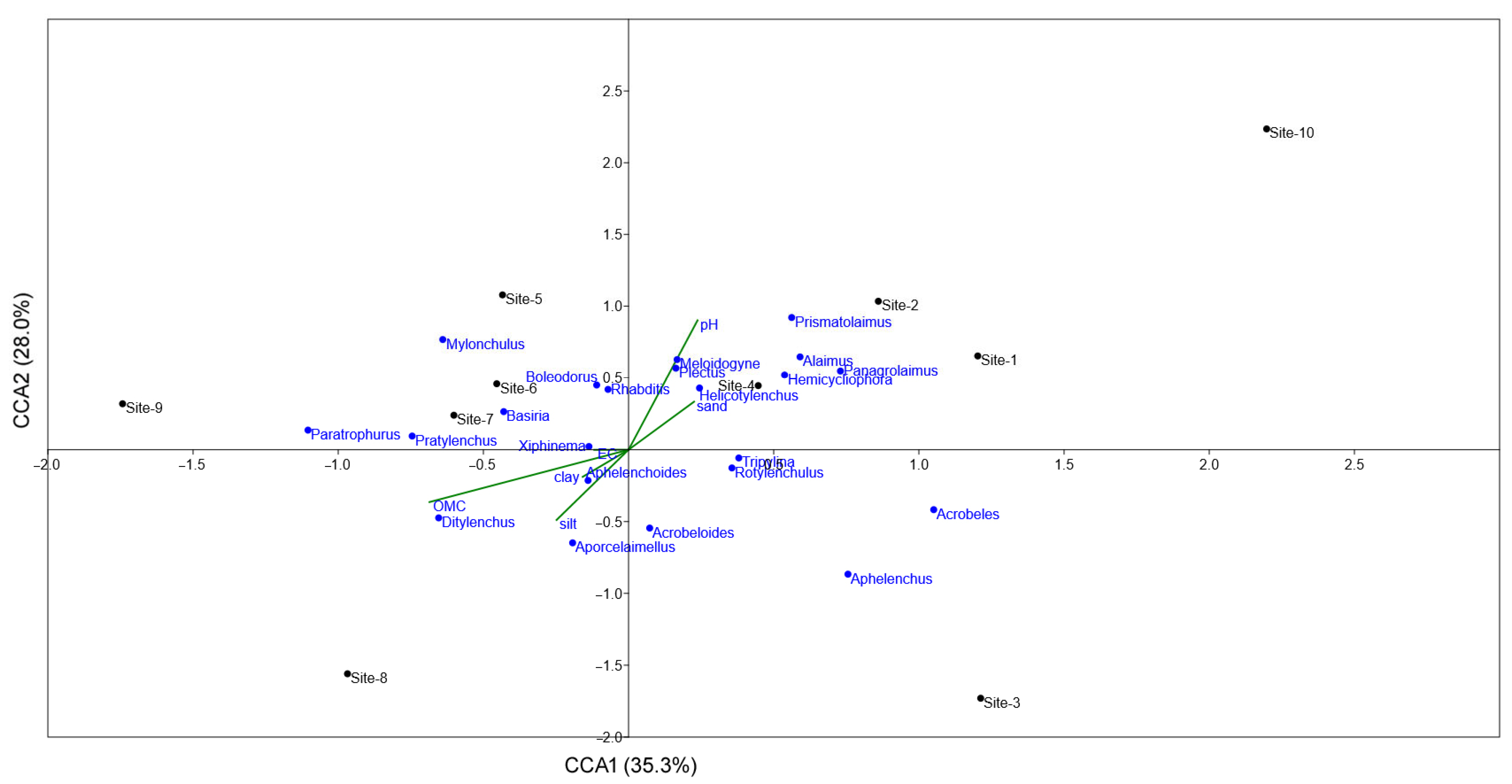 Diversity 16 00673 g003